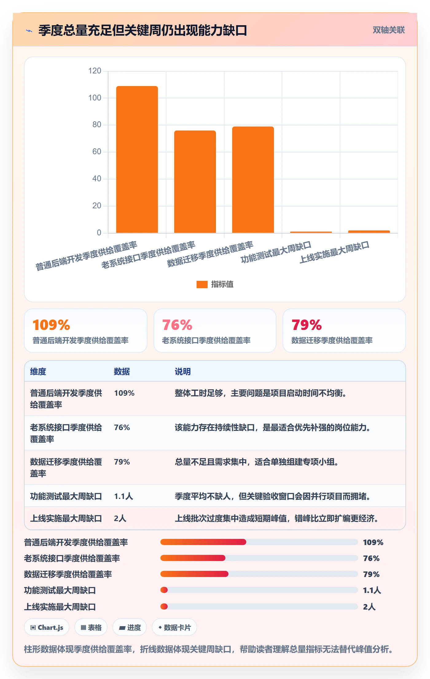 人力资源计划人力规划教程：PMO数据分析，避坑指南