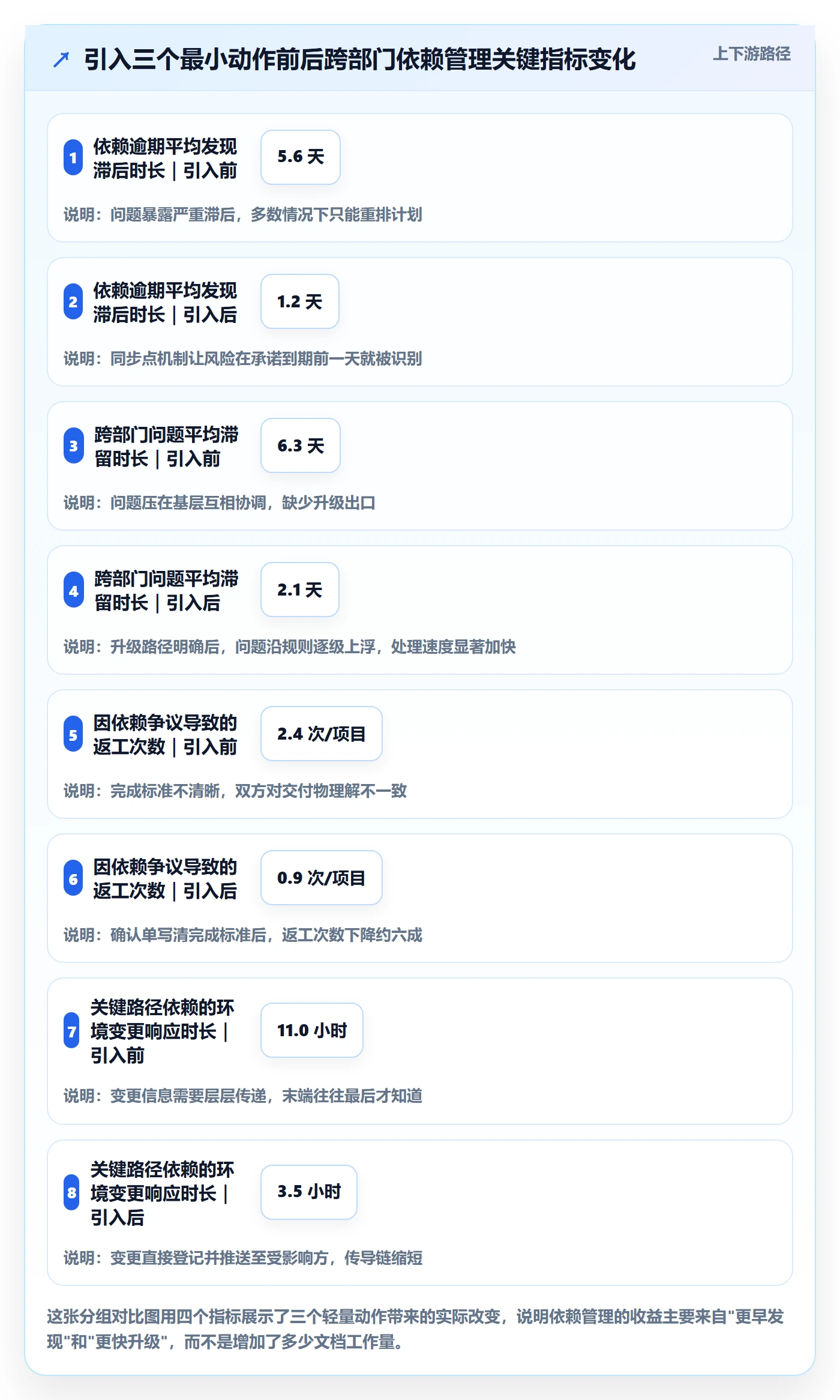 依赖关系实操方法:跨部门团队提升任务依赖效率的入门指南方法与模板