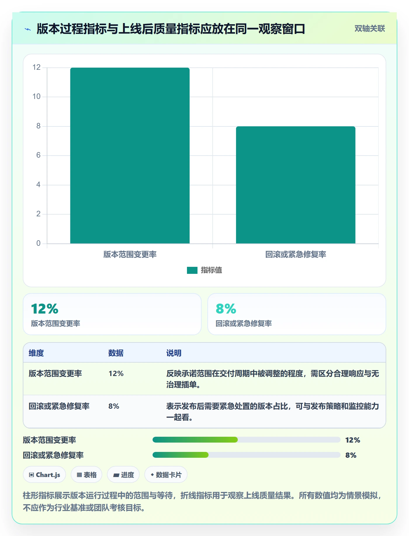 版本计划怎么做？产品经理效率提升：版本管理从0到1