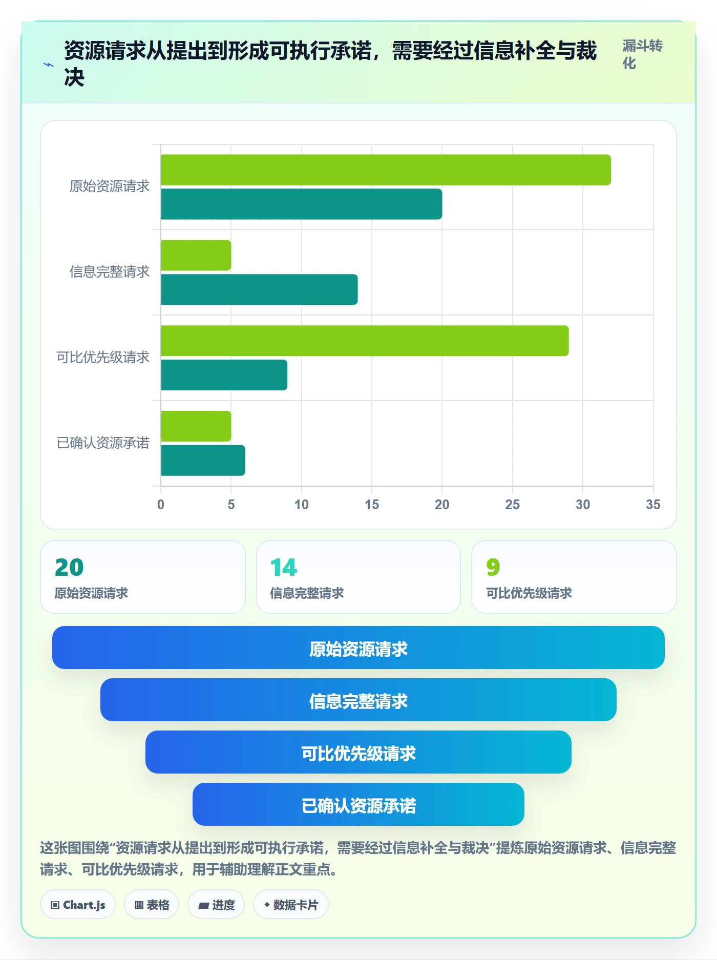 资源冲突怎么做?项目经理流程优化:人力资源计划从0到1