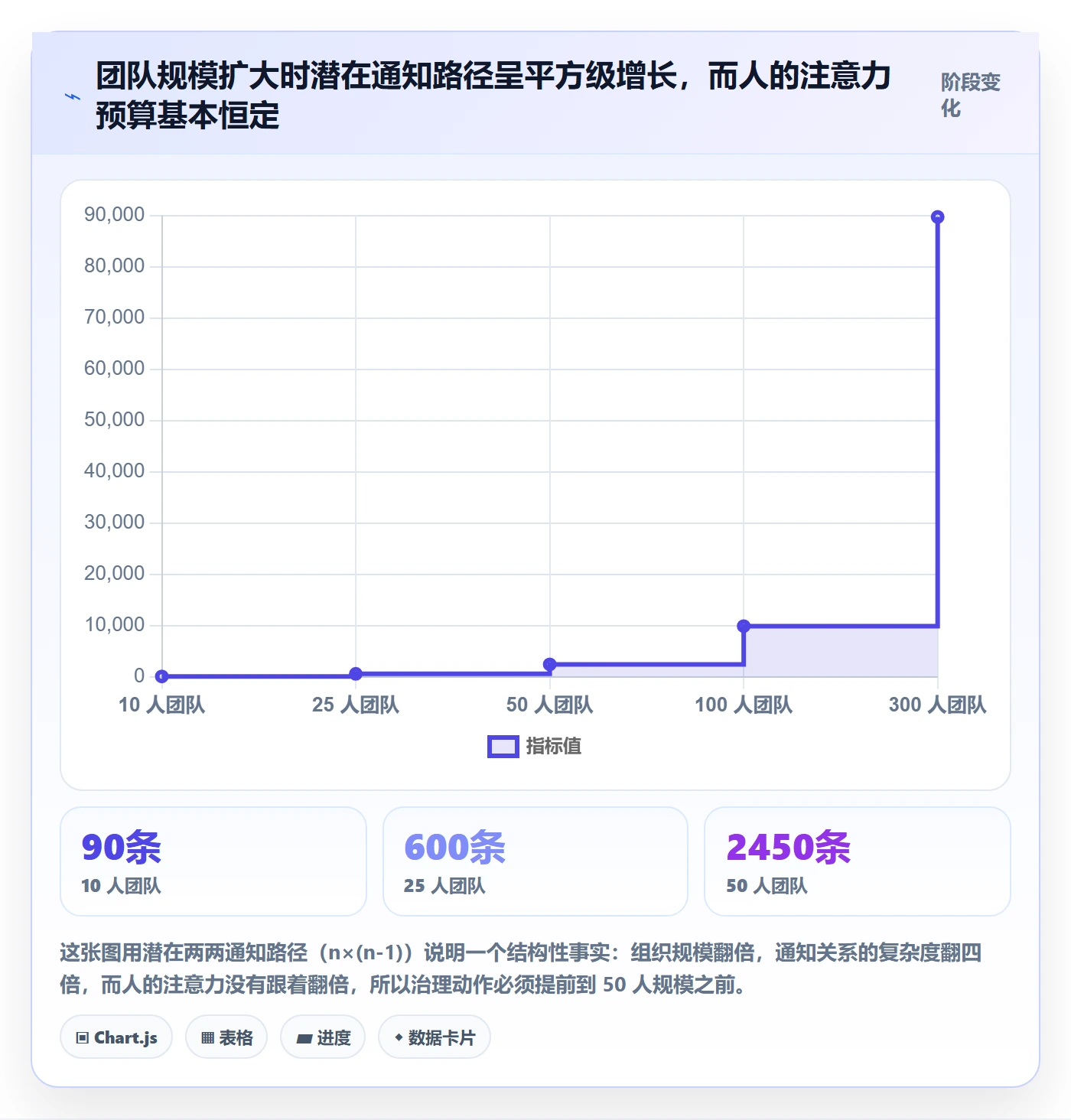 消息通知管理方法大全：项目成员任务提醒数据分析落地清单