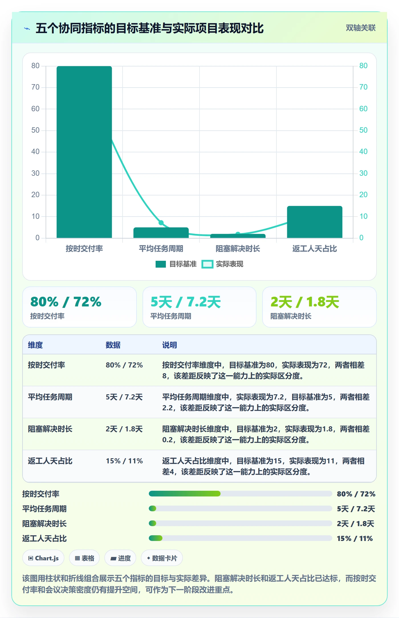 完成实操方法:跨部门团队提升任务执行效率的协同管理方法与模板