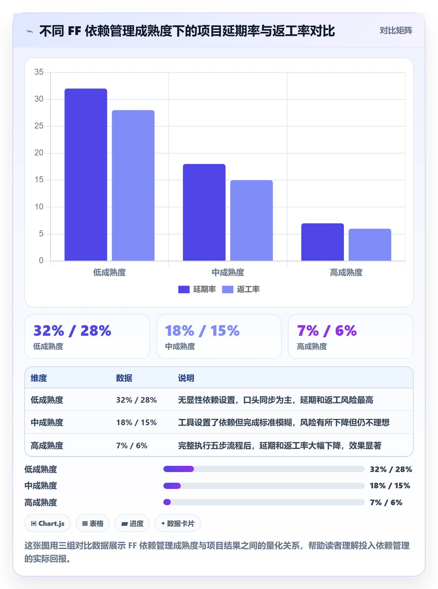 任务依赖如何做好FF?产品经理协同管理与操作步骤
