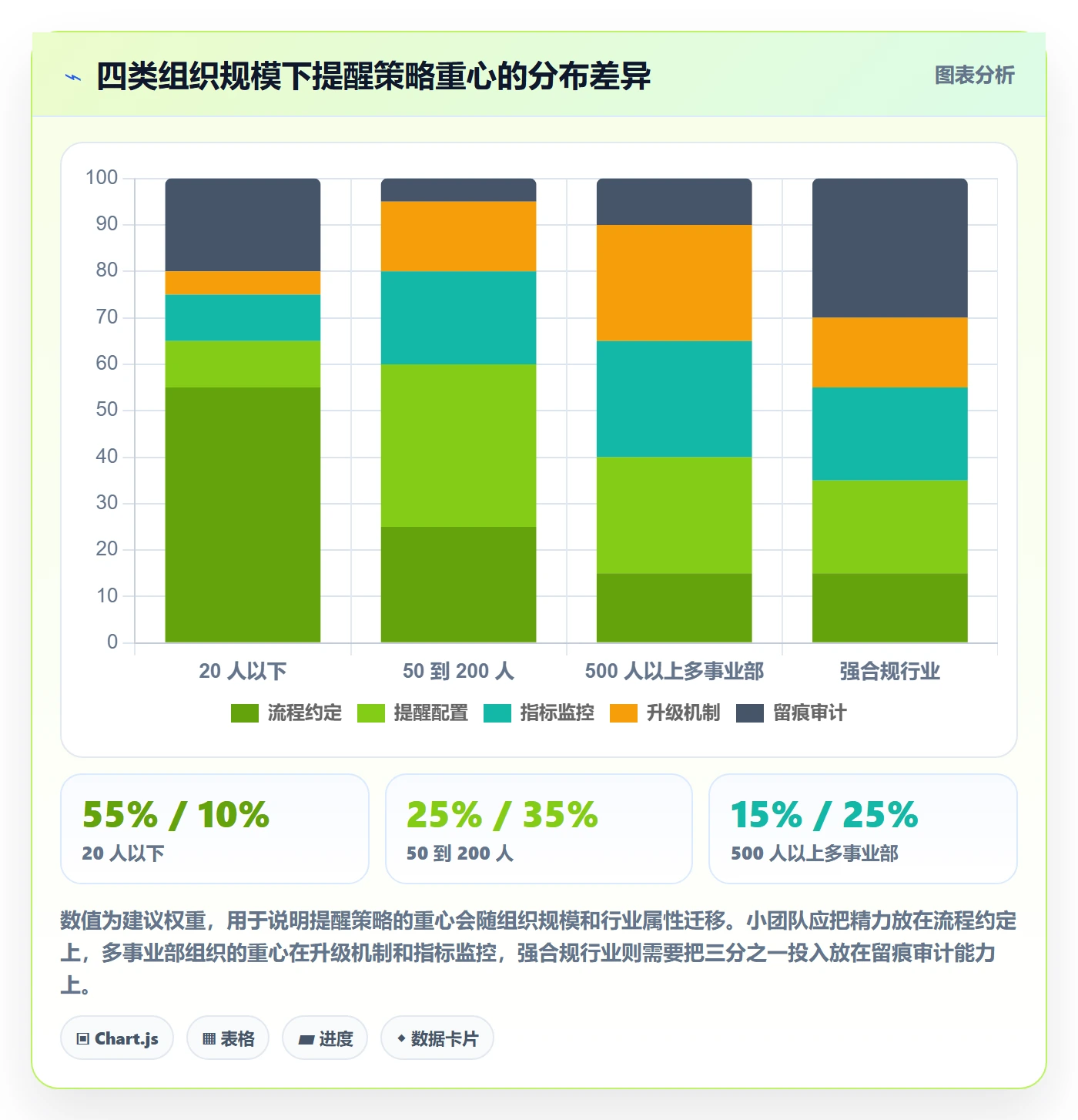 到期提醒管理指南:跨部门团队如何做好任务提醒,数据分析全流程