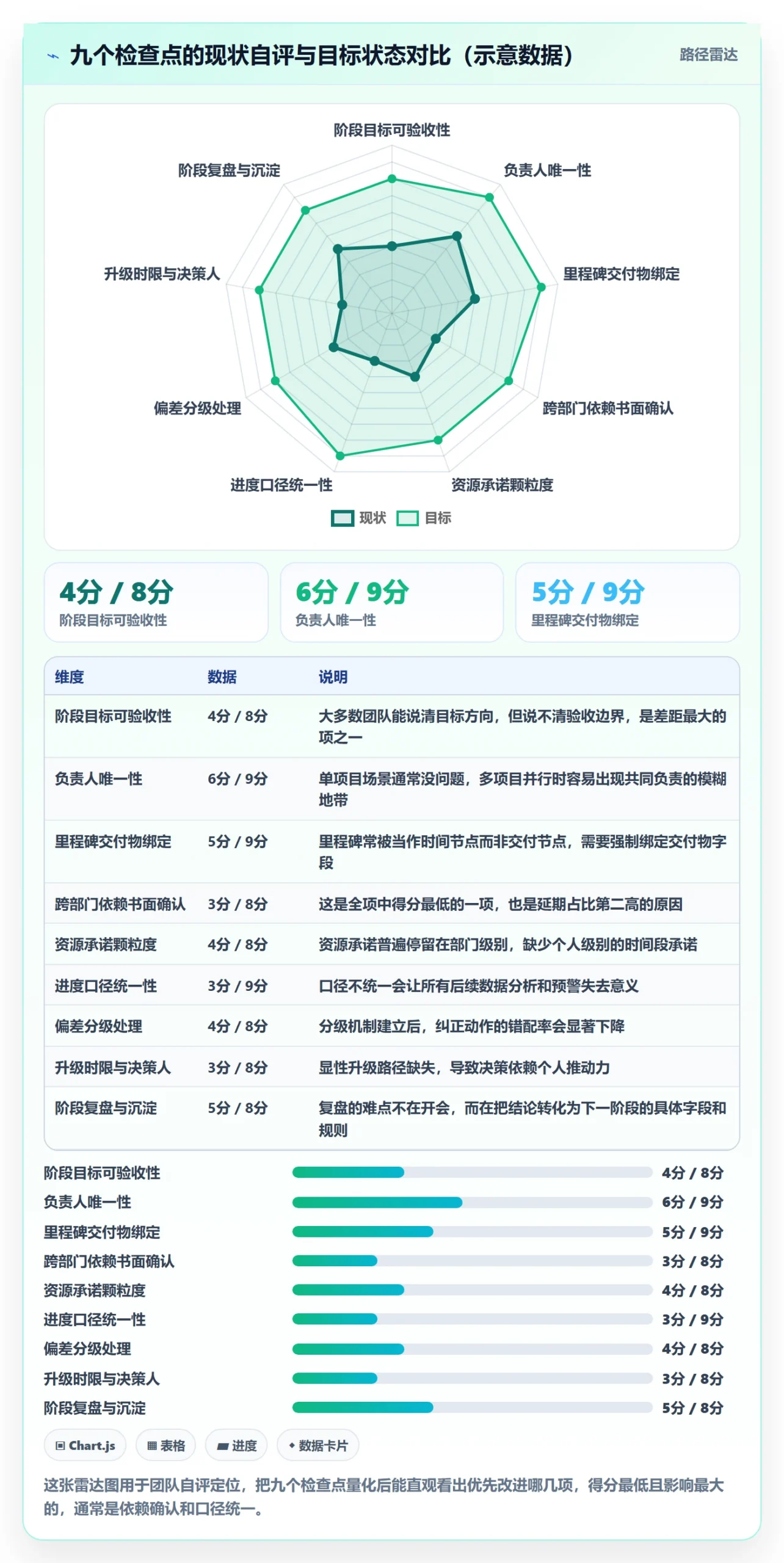 进度管理如何做好阶段进度？企业管理者落地方案与操作步骤