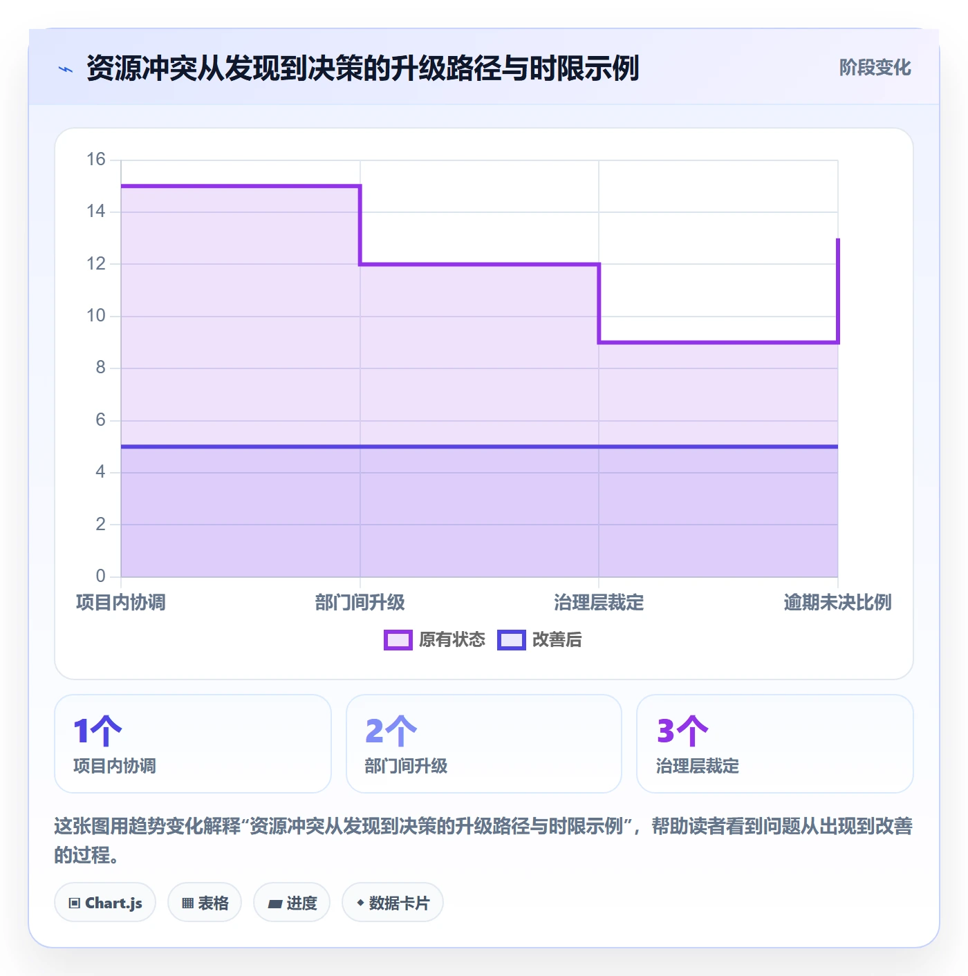 人员流程与规范:跨部门团队资源管理风险控制关键指标