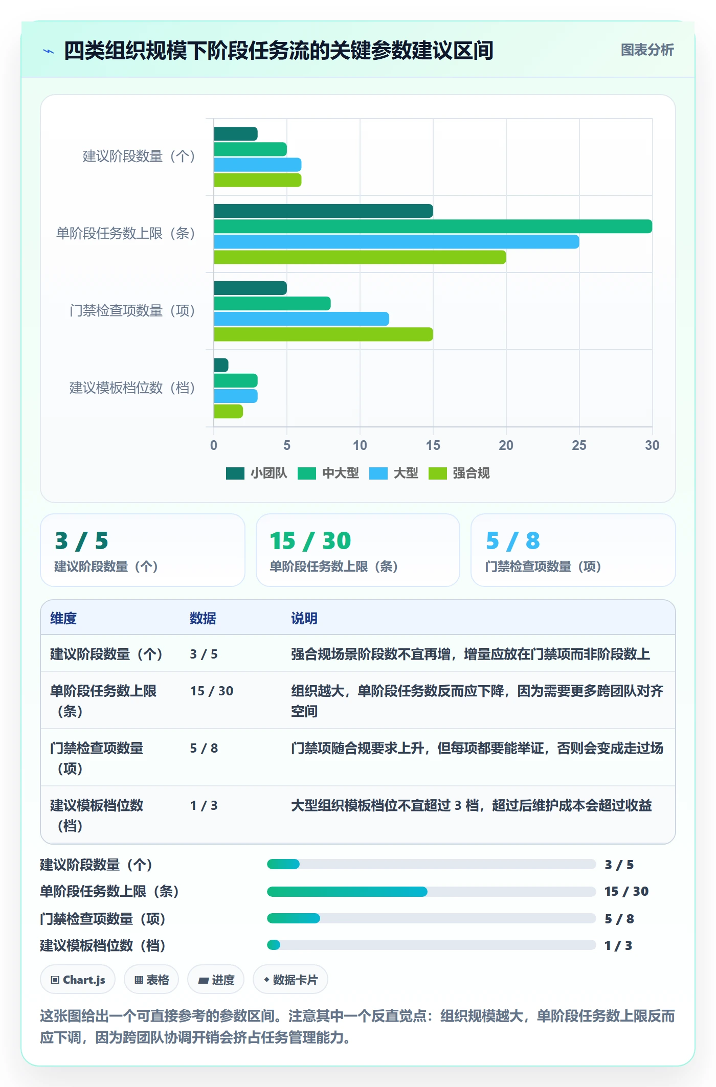项目阶段阶段任务全流程：项目经理实操方法与一文讲清