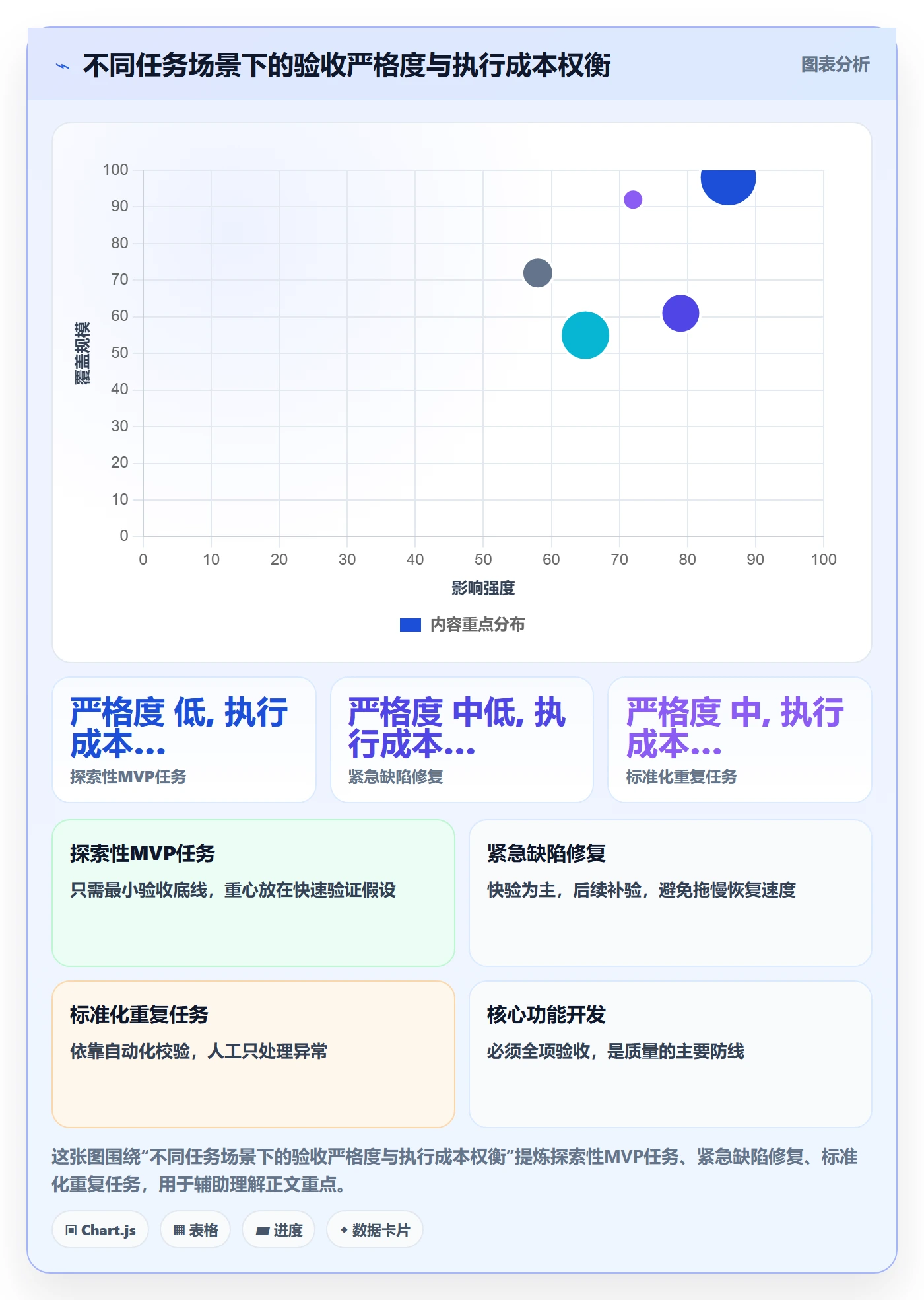 审核管理方法大全:产品经理任务验收效率提升落地清单