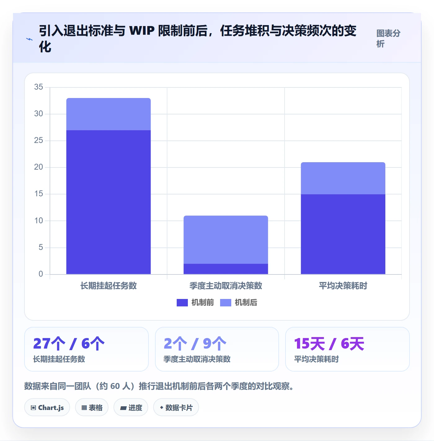 取消落地方案:研发团队开展任务执行的最佳实践案例解析