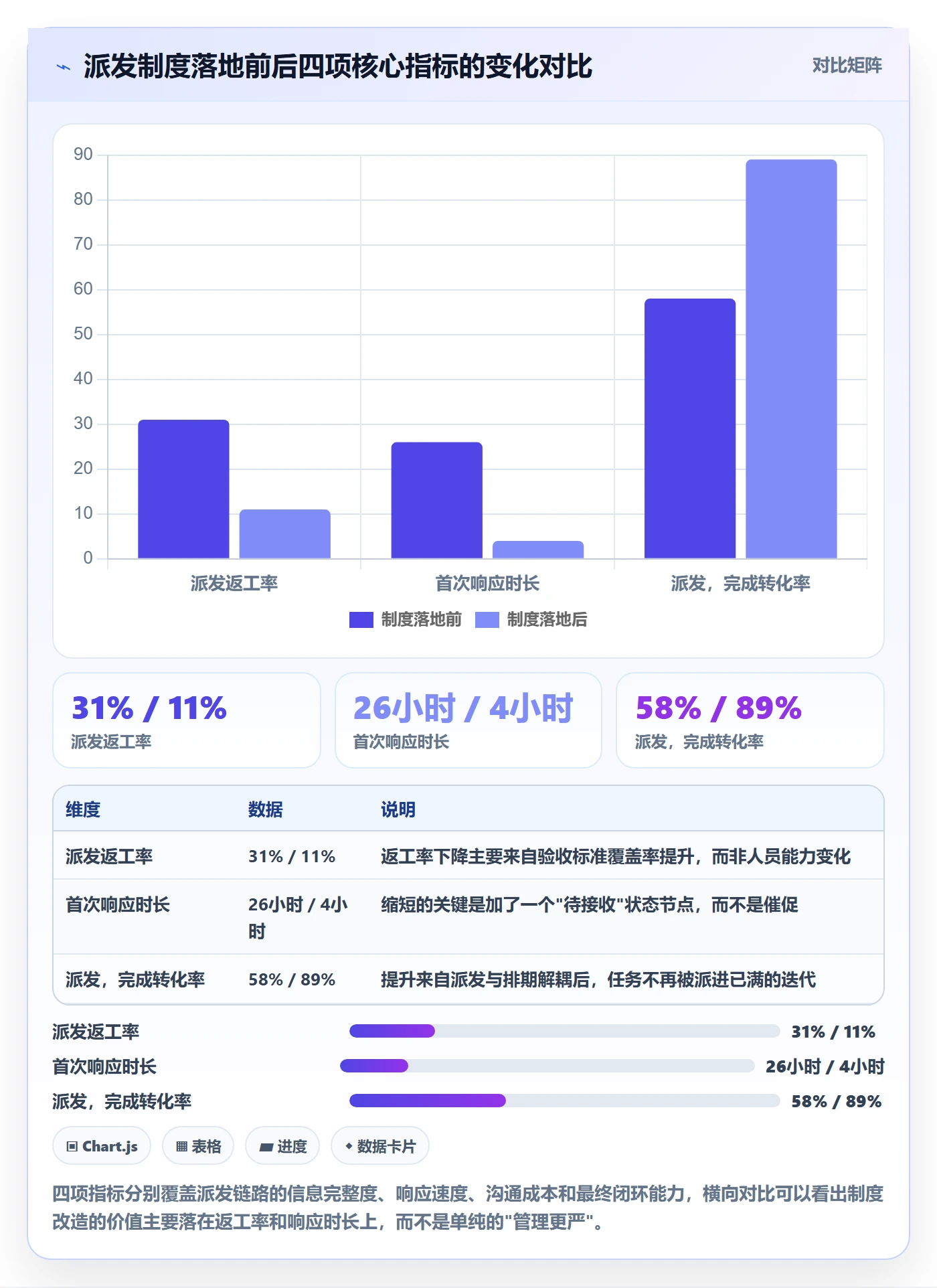 派发最佳实践：研发团队任务分派制度设计，常见问题