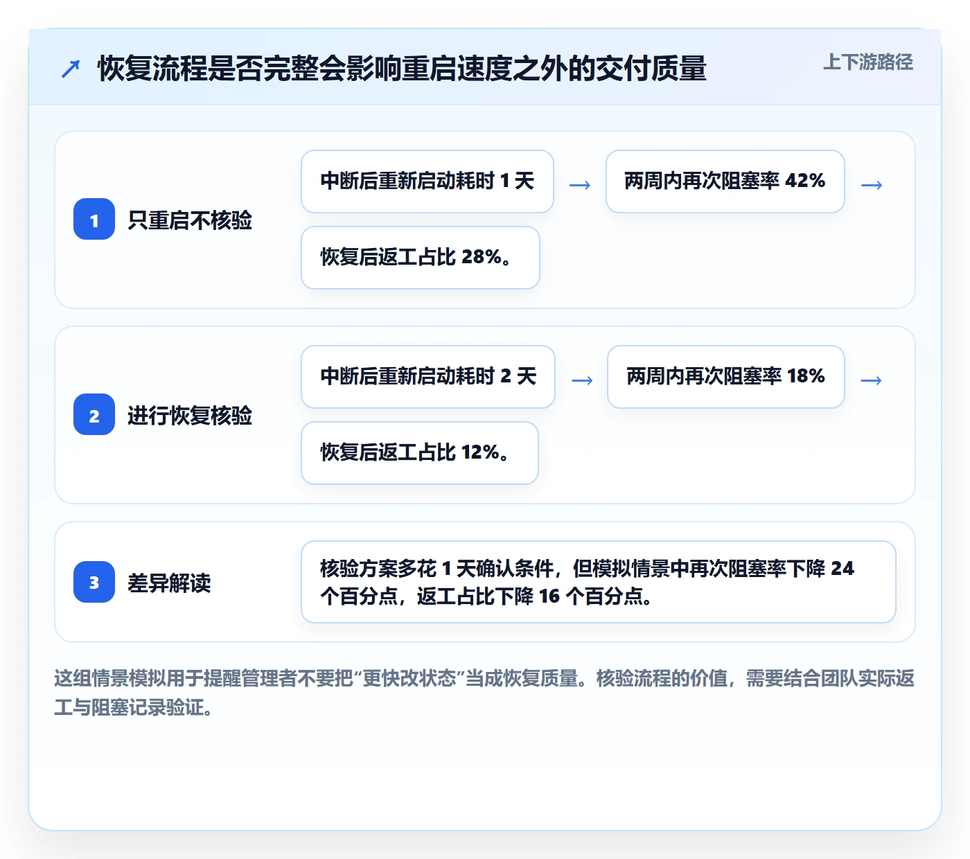 任务执行恢复全流程：企业管理者效率提升与一文讲清