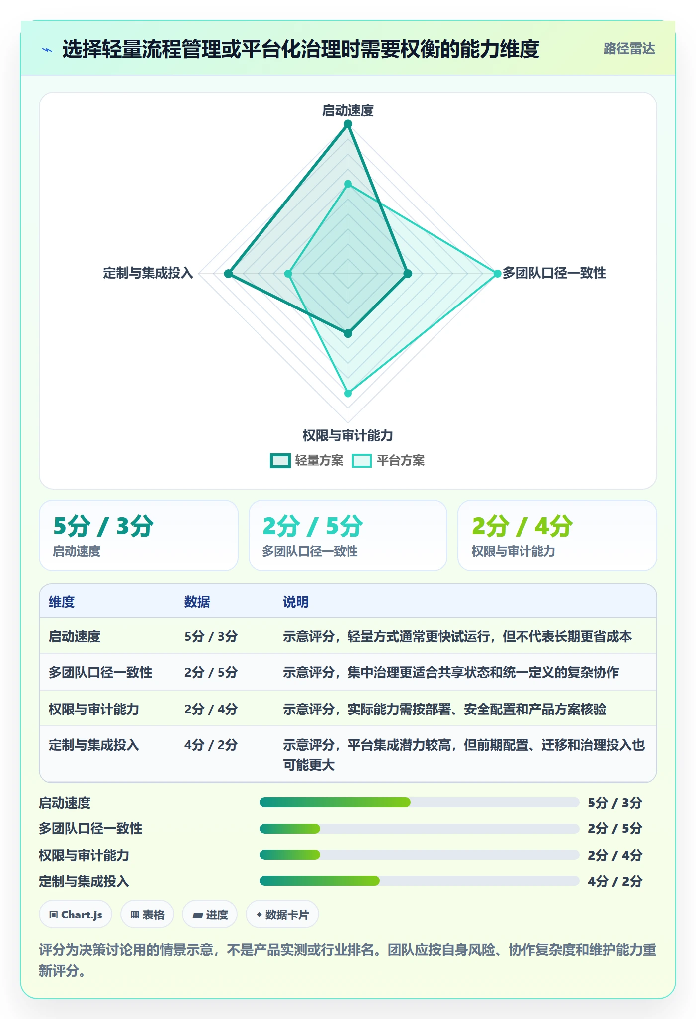 泳道流程与规范:管理层看板最佳实践关键指标