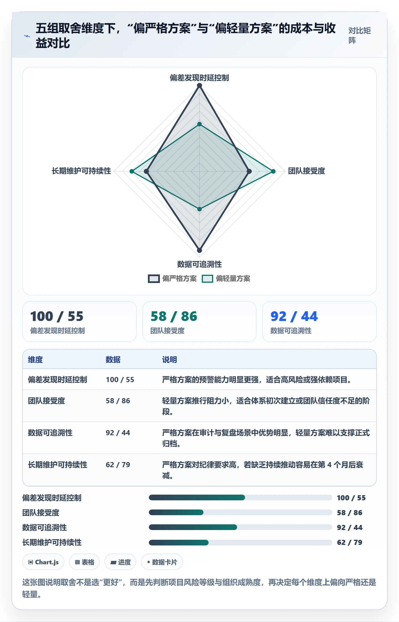 进度管理如何做好实际进度?管理层风险控制与操作步骤