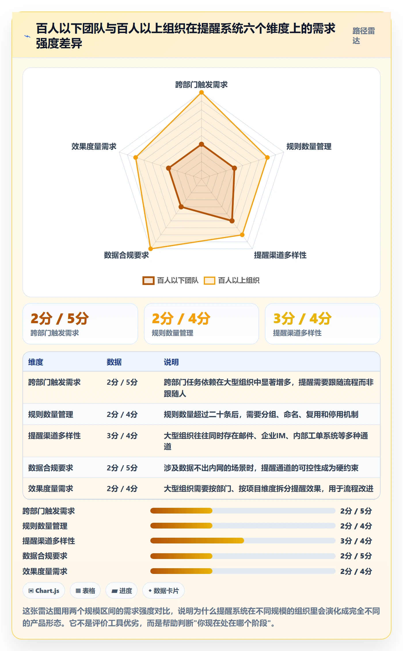 任务提醒如何做好自动提醒?产品经理实操方法与操作步骤