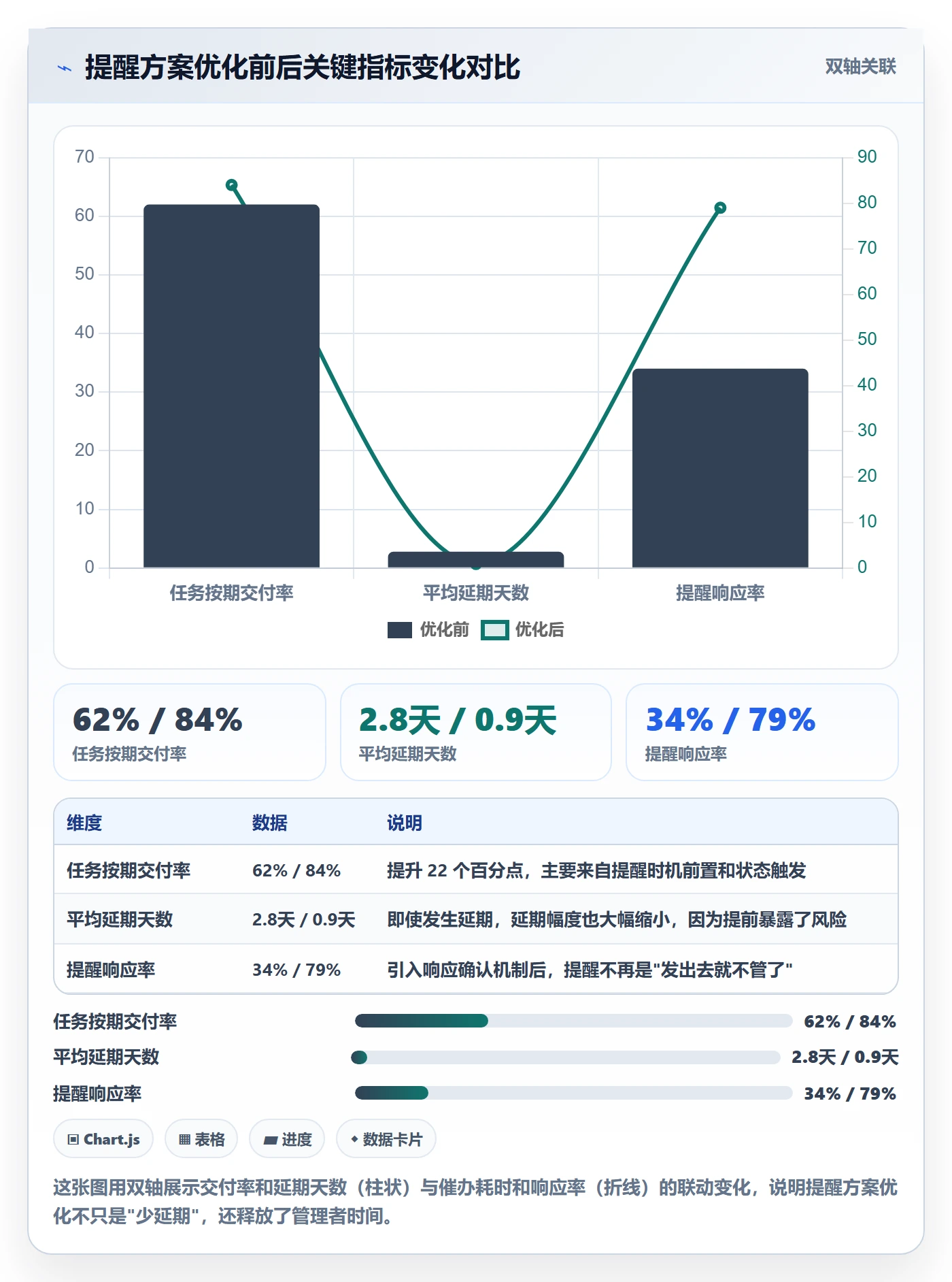 提前提醒落地方案:企业管理者开展任务提醒的实操方法案例解析