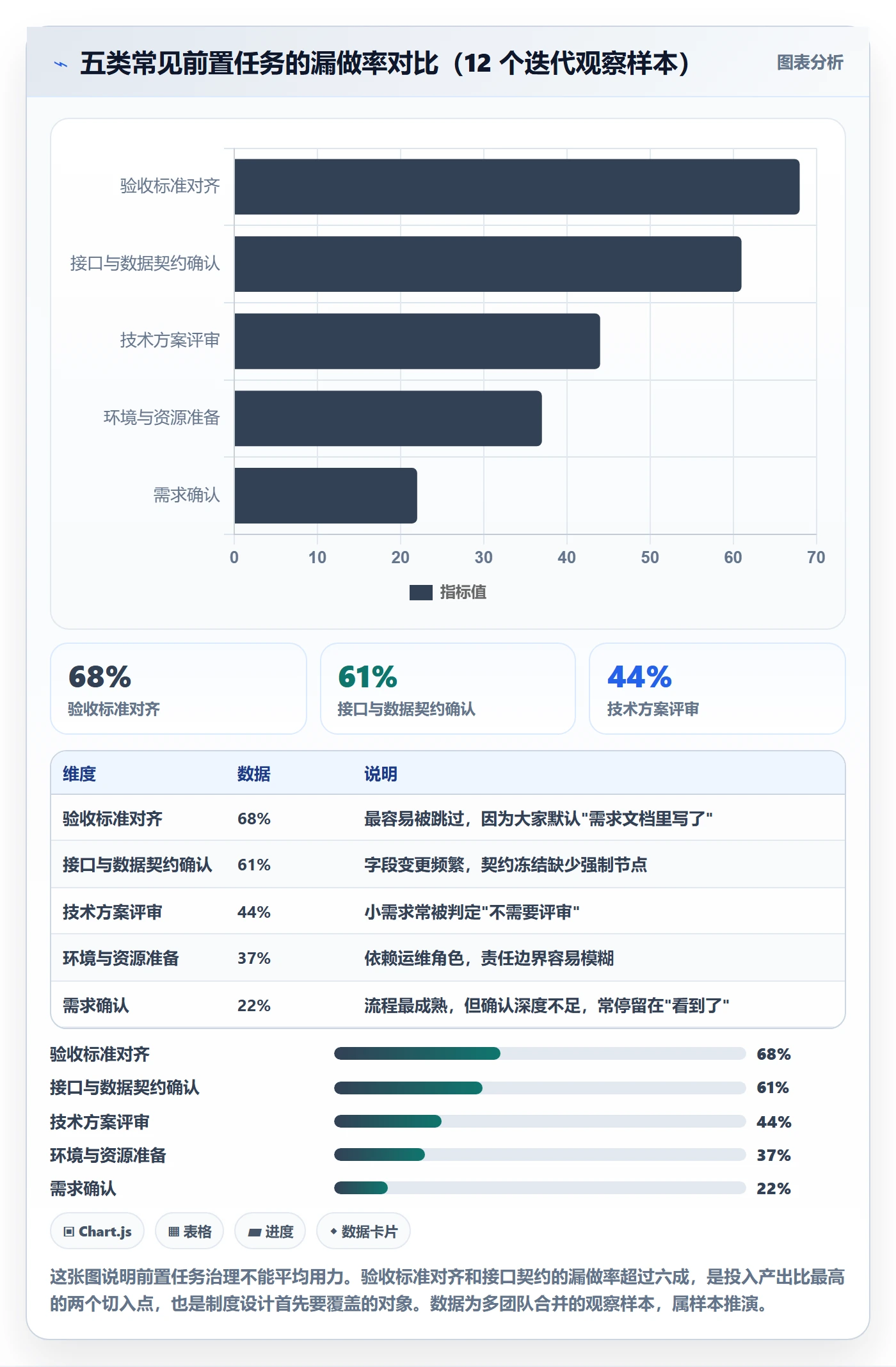 前置任务实操方法:研发团队提升任务依赖效率的制度设计方法与模板