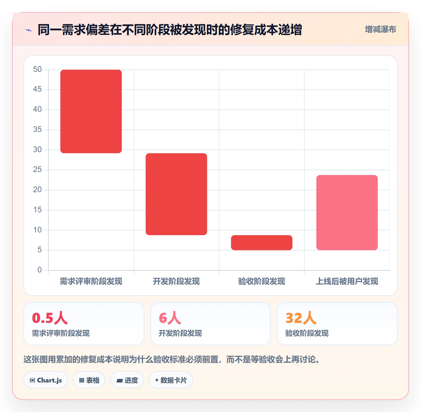 任务验收验收全流程：产品经理入门指南与一文讲清