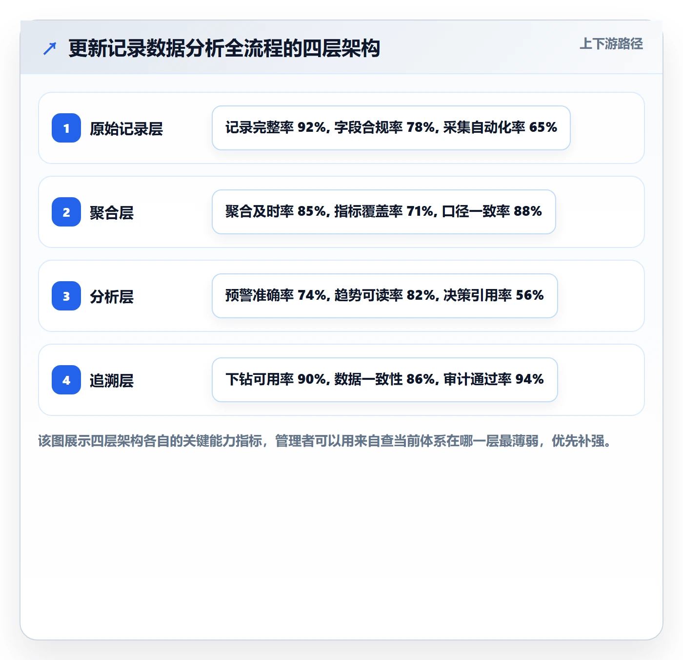 更新记录管理指南：企业管理者如何做好进度跟踪，数据分析全流程