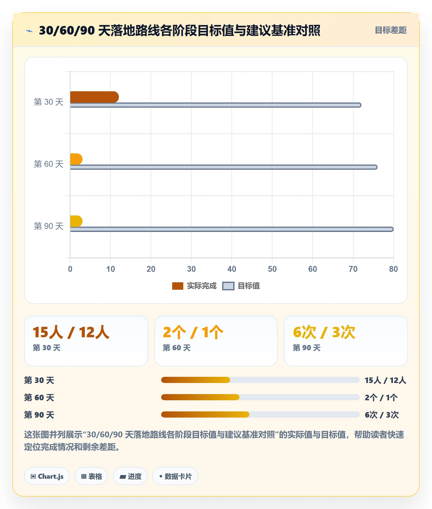 成功标准管理指南:研发团队如何做好项目目标,制度设计全流程