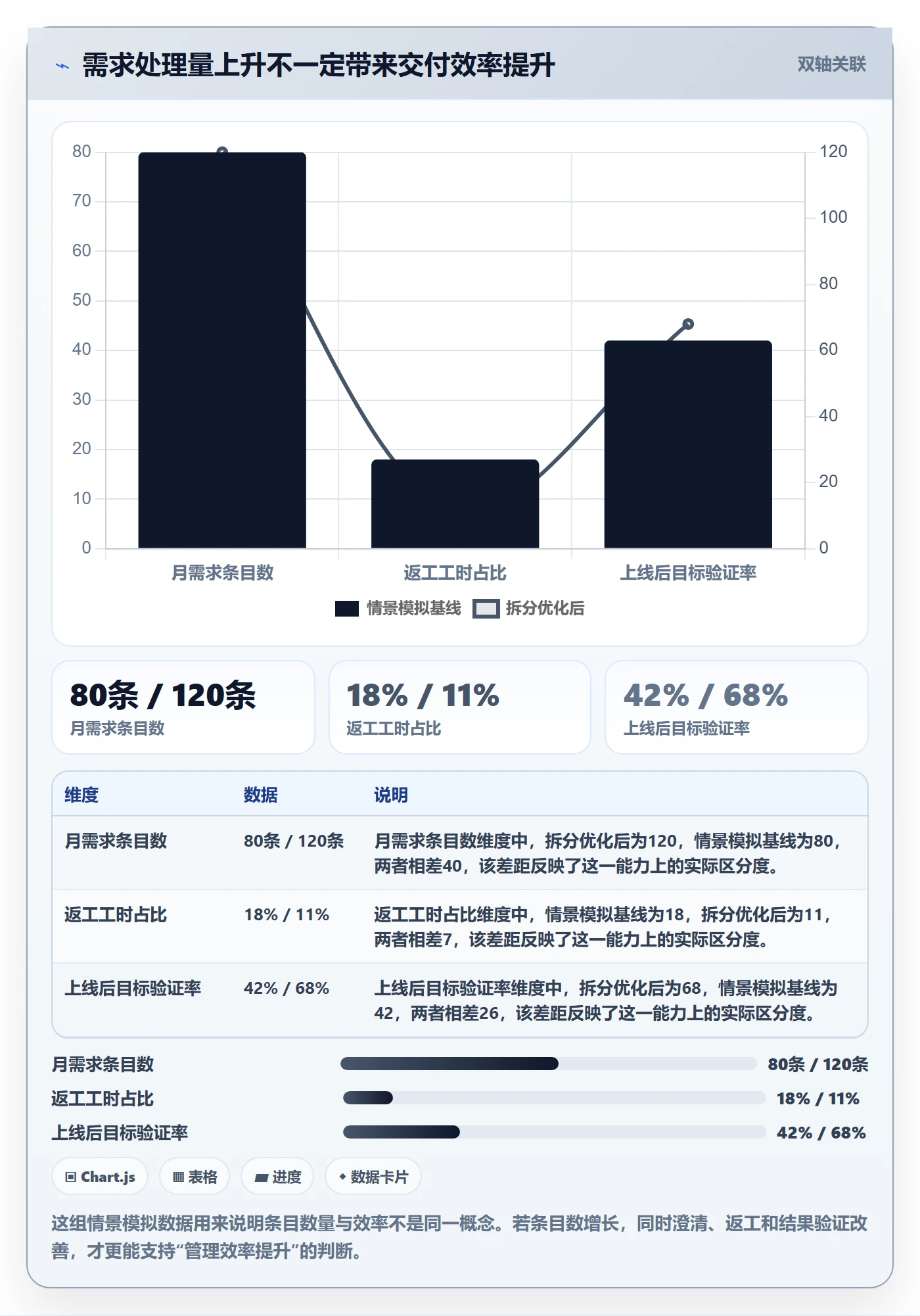 需求拆解流程与规范：企业管理者需求管理效率提升关键指标