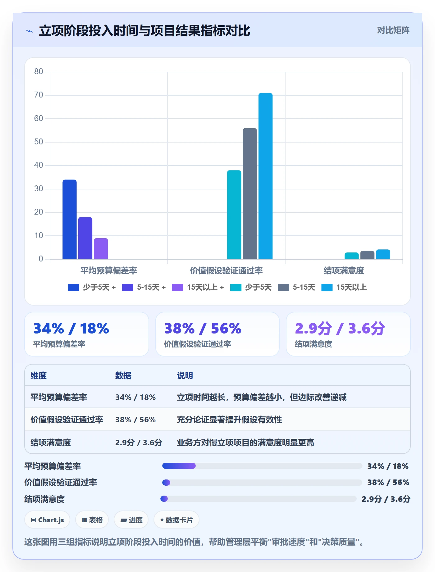预算管理指南：管理层如何做好项目立项，流程优化全流程
