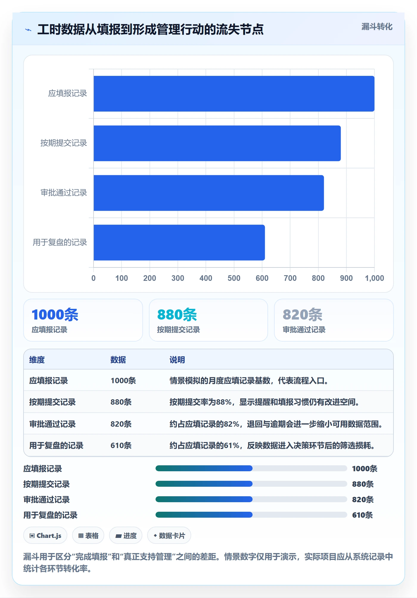 审批落地方案：项目经理开展工时表的实操方法案例解析