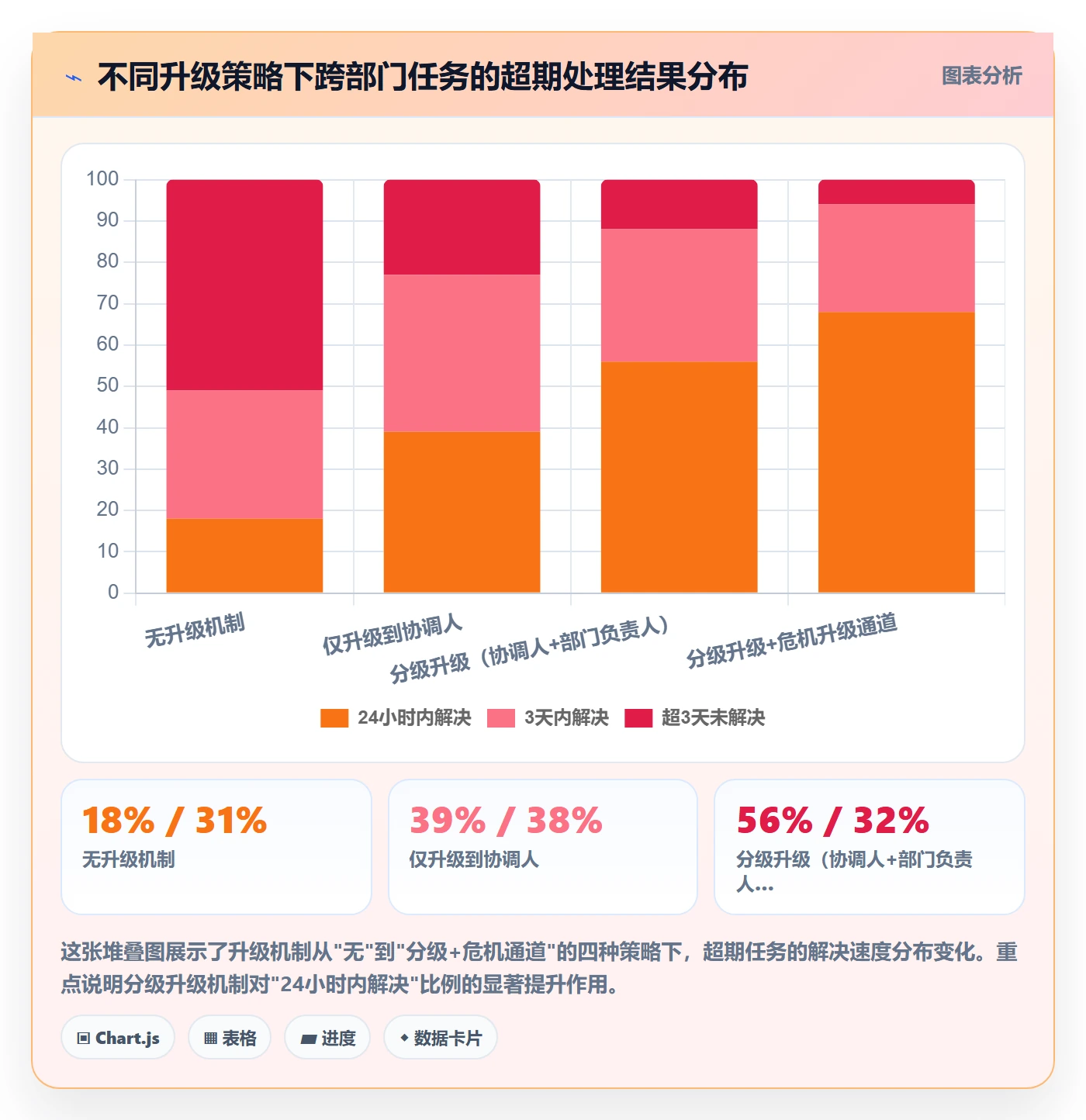 到期提醒流程与规范：跨部门团队任务提醒最佳实践关键指标