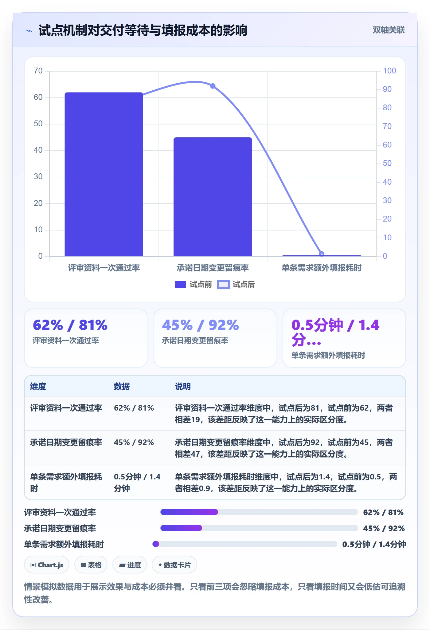 需求状态落地方案:PMO开展需求管理的数据分析案例解析