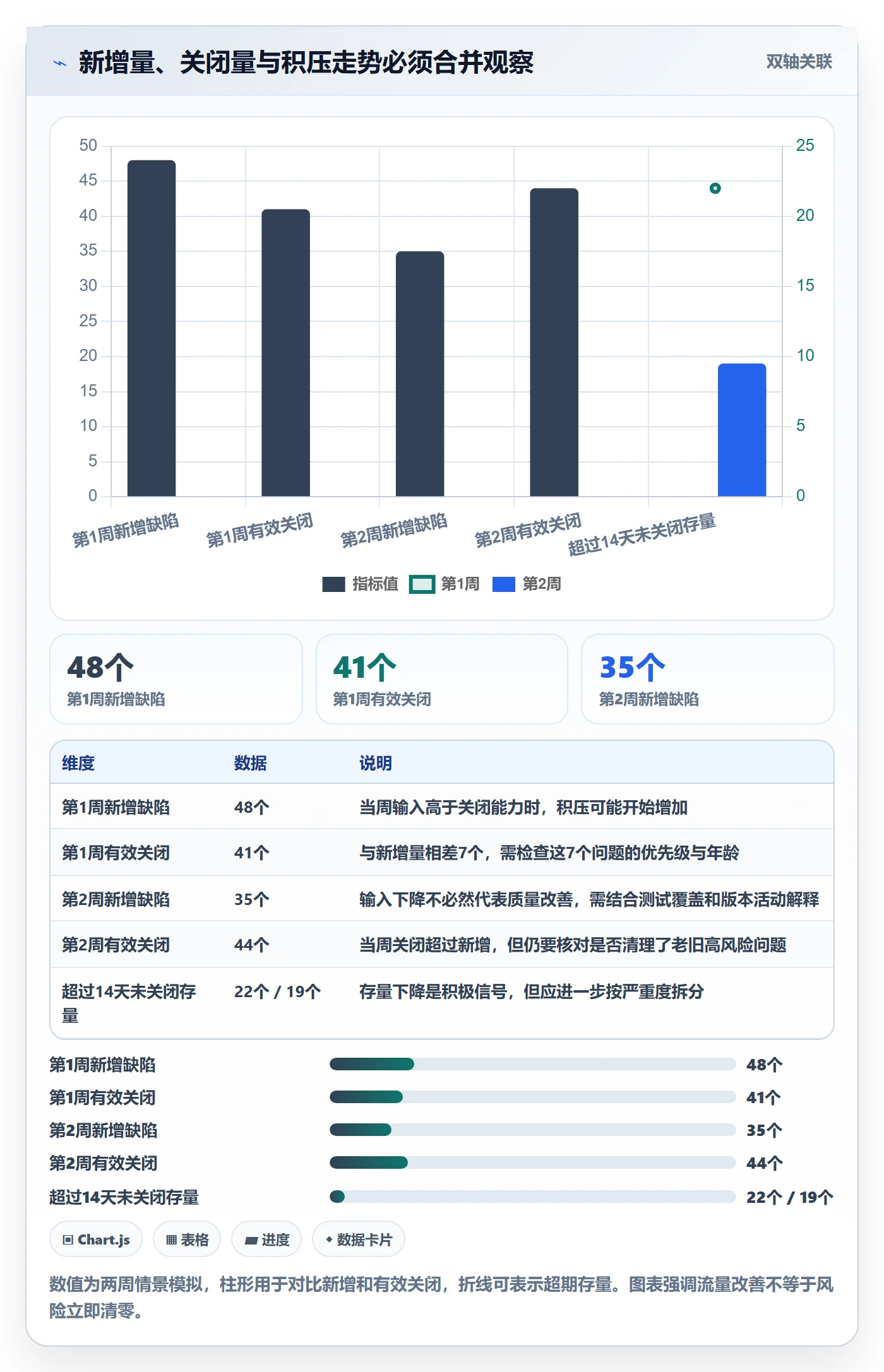 Bug / 缺陷关闭全流程:项目经理数据分析与一文讲清