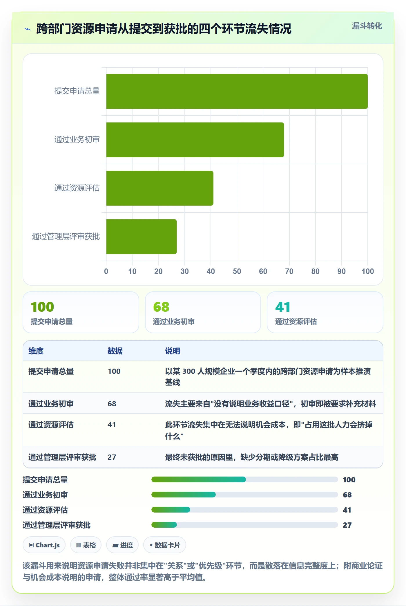 项目计划最佳实践:管理层项目规划入门指南,常见问题