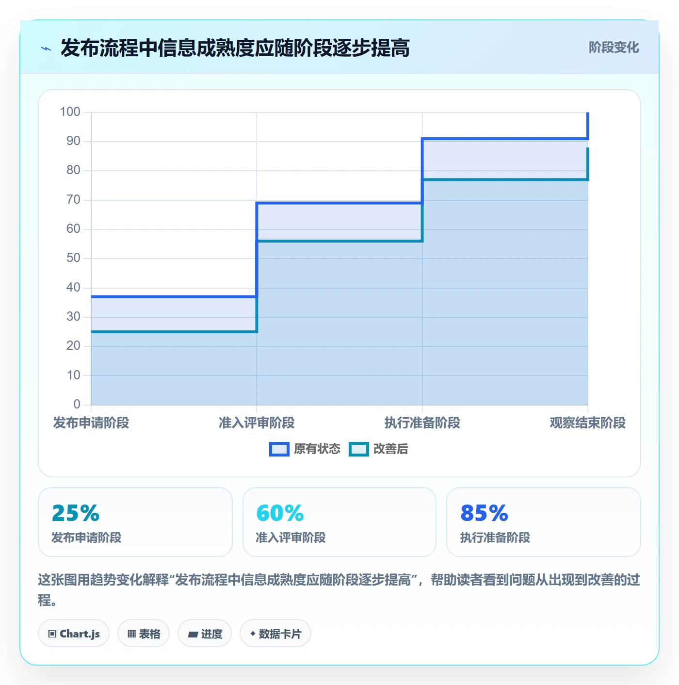 发布检查管理方法大全:跨部门团队发布管理流程优化落地清单