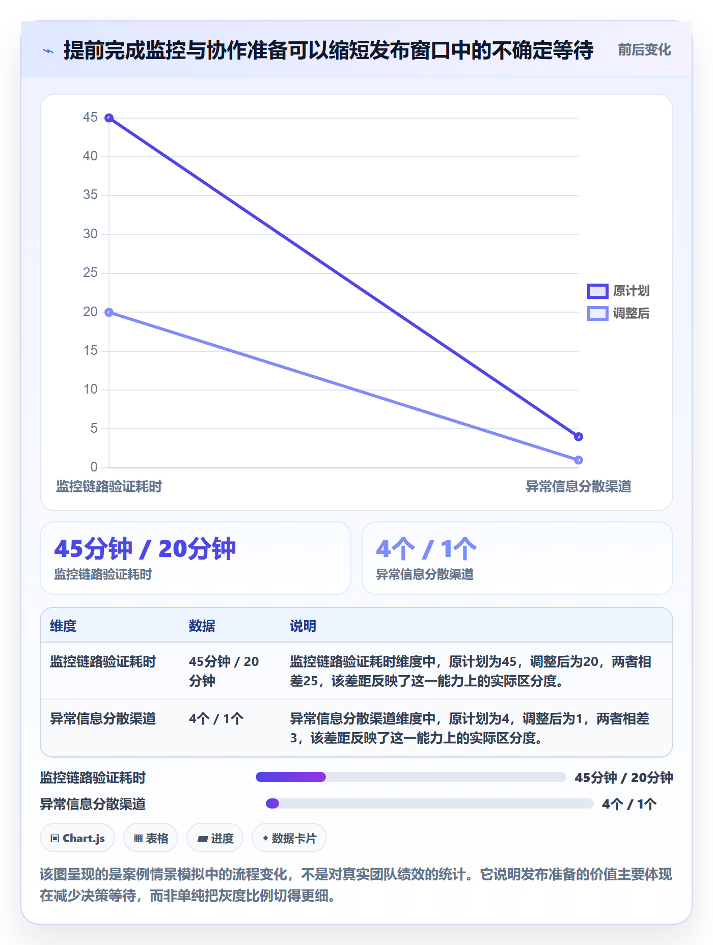 灰度发布管理指南：跨部门团队如何做好发布管理，风险控制全流程