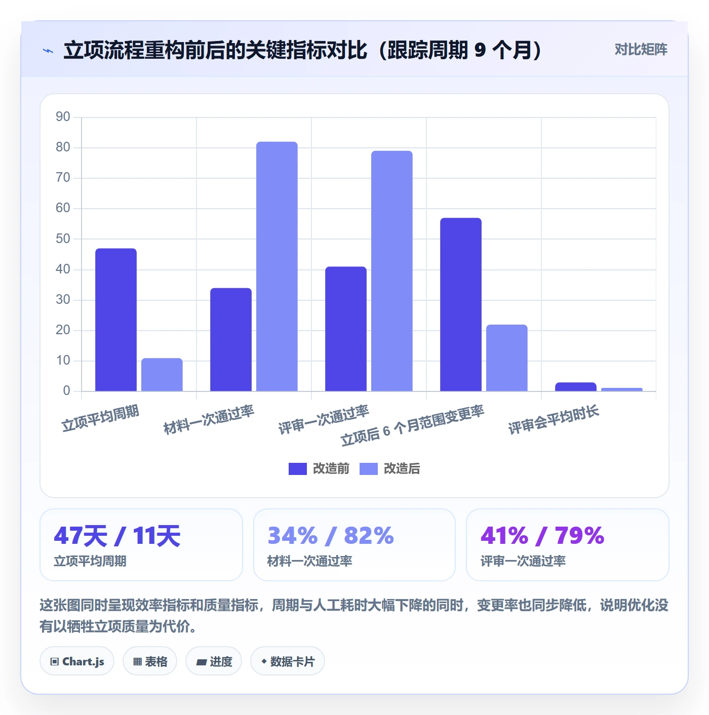 周期落地方案：企业管理者开展项目立项的流程优化案例解析