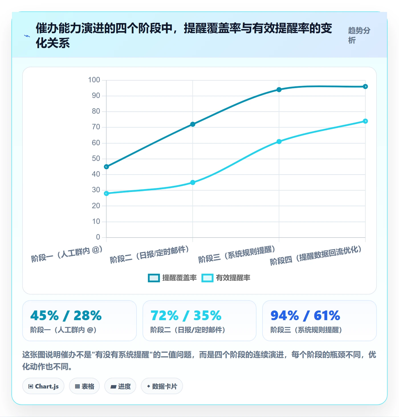 催办流程与规范:项目成员任务提醒数据分析关键指标