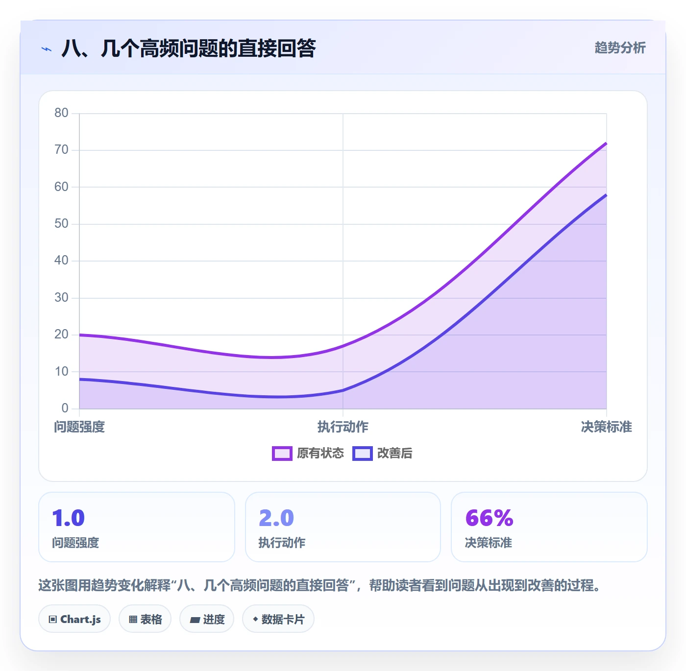 八、几个高频问题的直接回答
