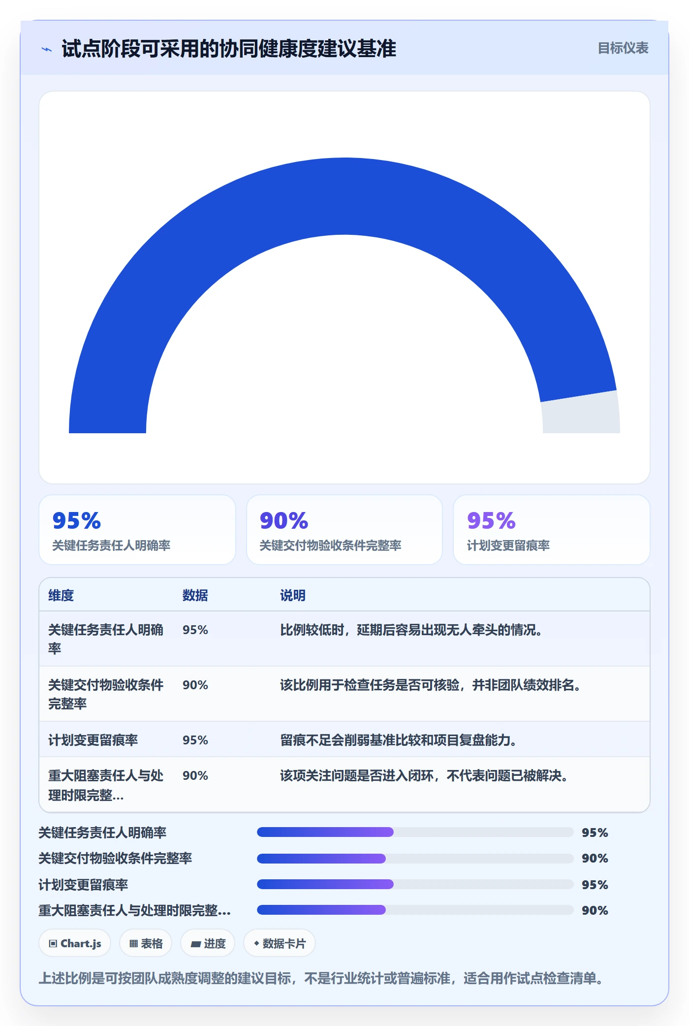 计划时间落地方案:跨部门团队开展甘特图的协同管理案例解析