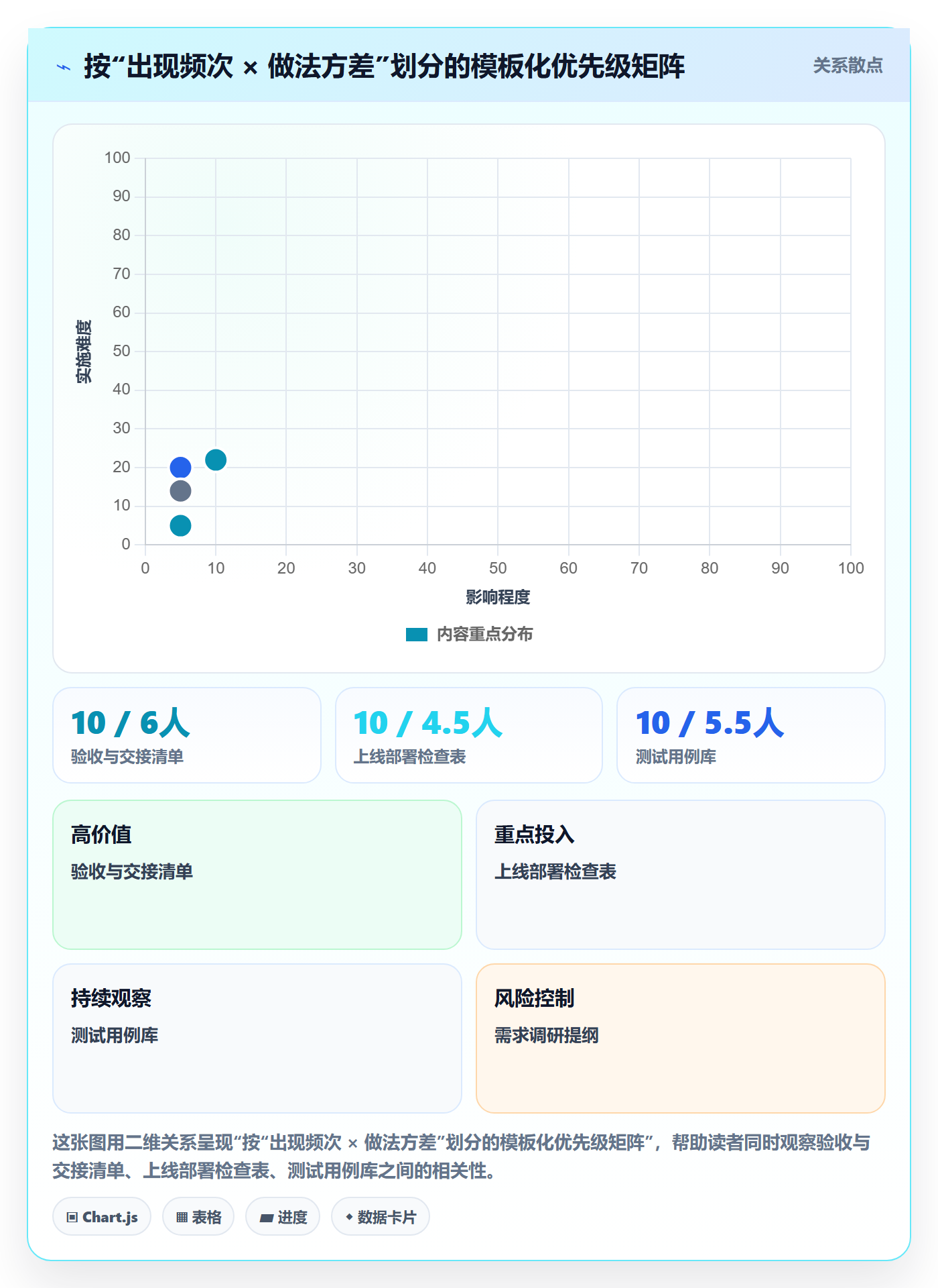 项目模板怎么做?实施团队效率提升:项目模板从0到1
