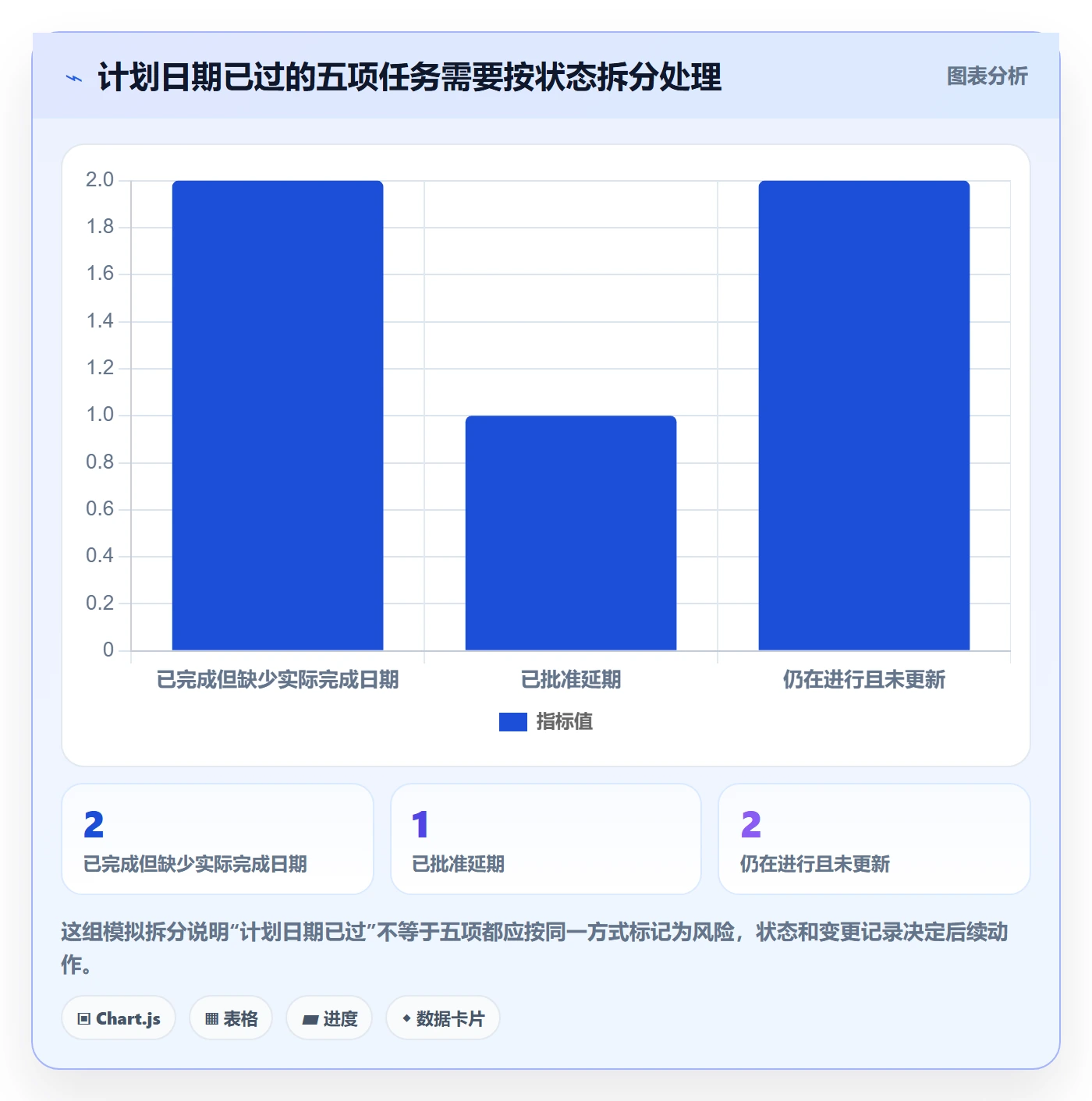 日视图怎么做?项目经理数据分析:日历视图从0到1