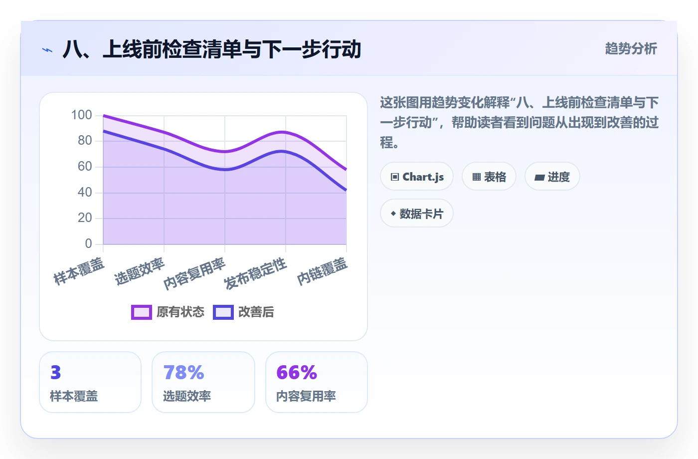 八、上线前检查清单与下一步行动