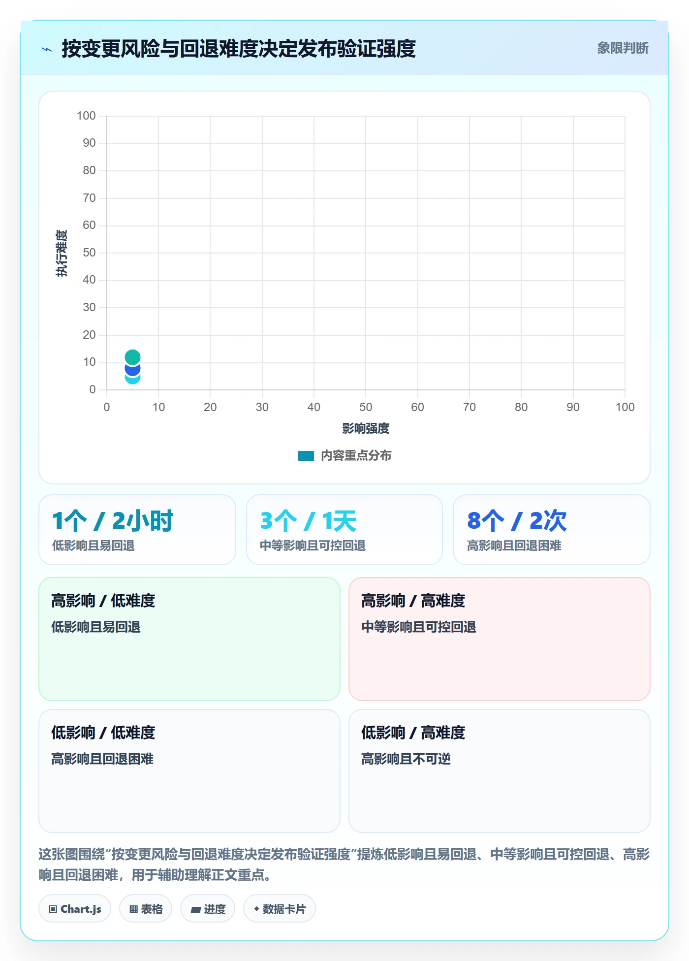 Release管理方法大全：跨部门团队版本管理数据分析落地清单