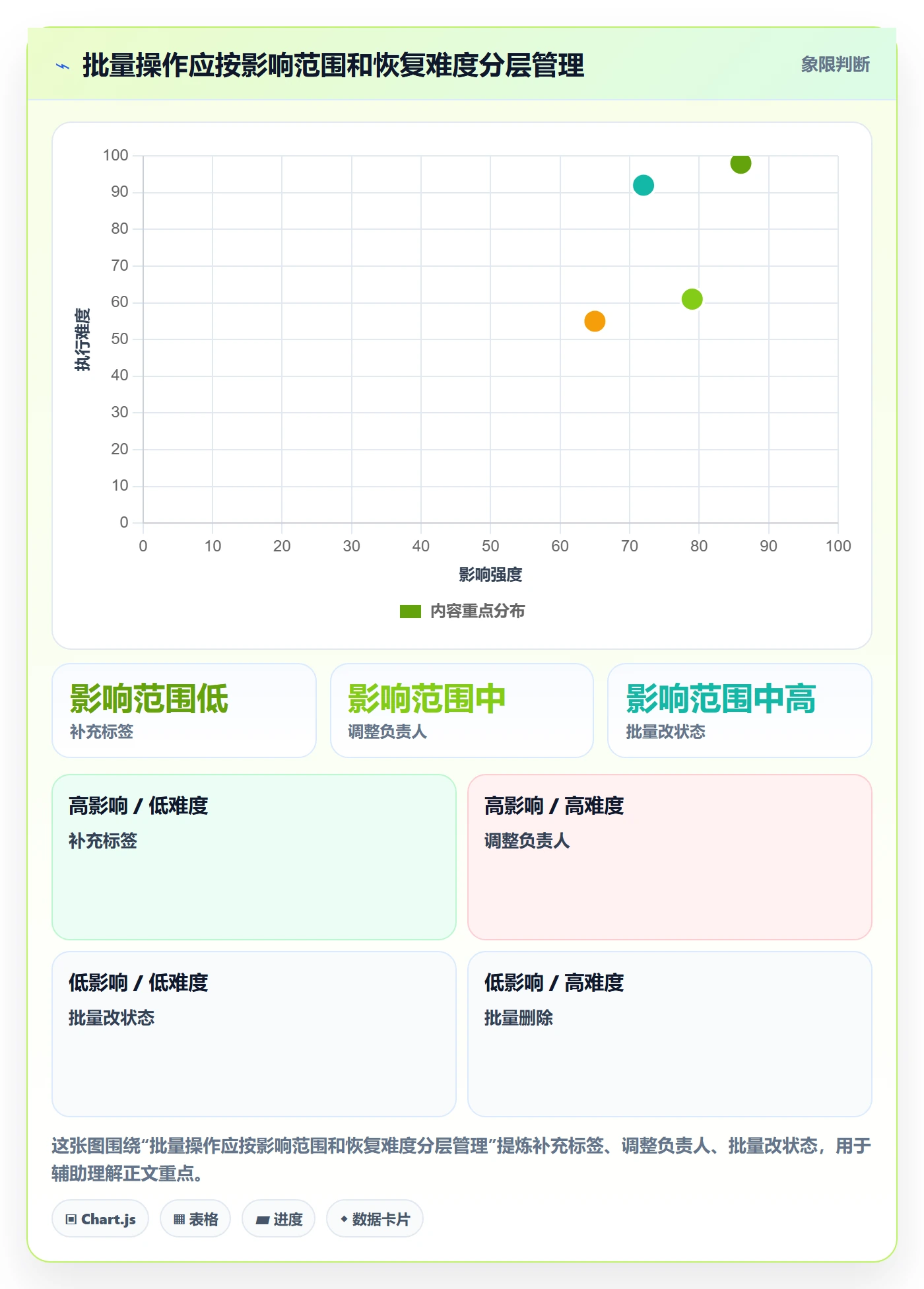 列表视图批量操作全流程:项目成员落地方案与一文讲清