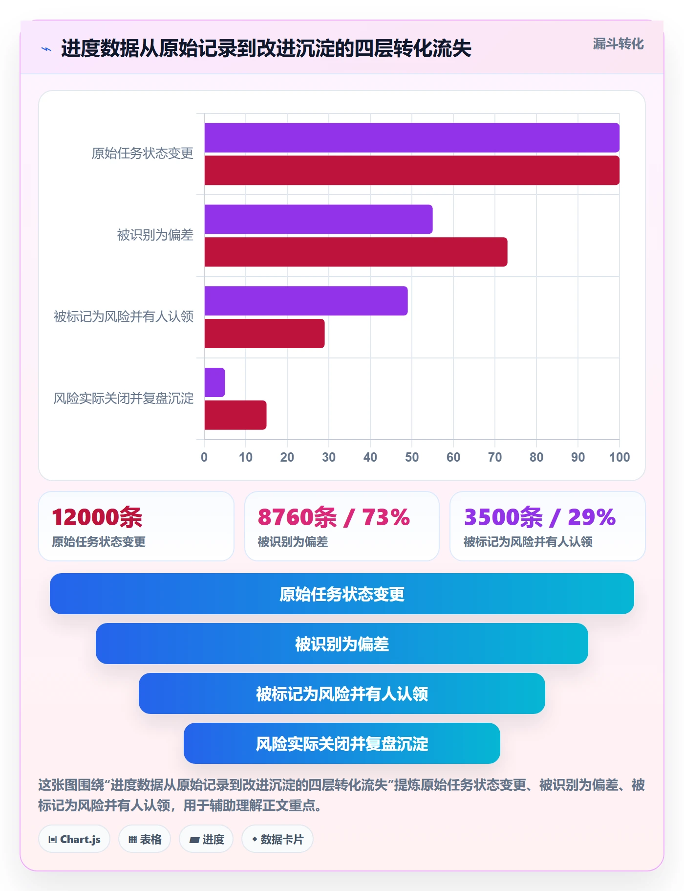 计划进度流程与规范:PMO进度管理效率提升关键指标