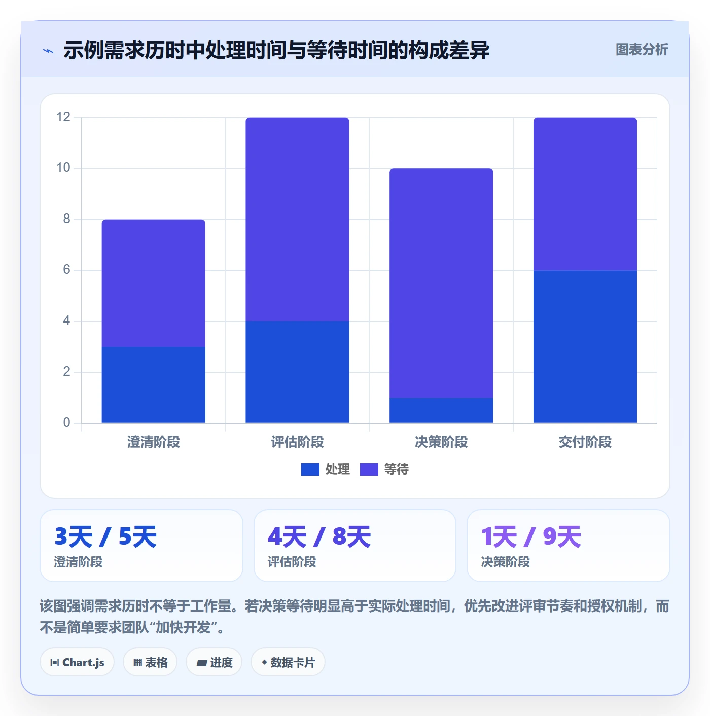 需求状态实操方法：PMO提升需求管理效率的入门指南方法与模板