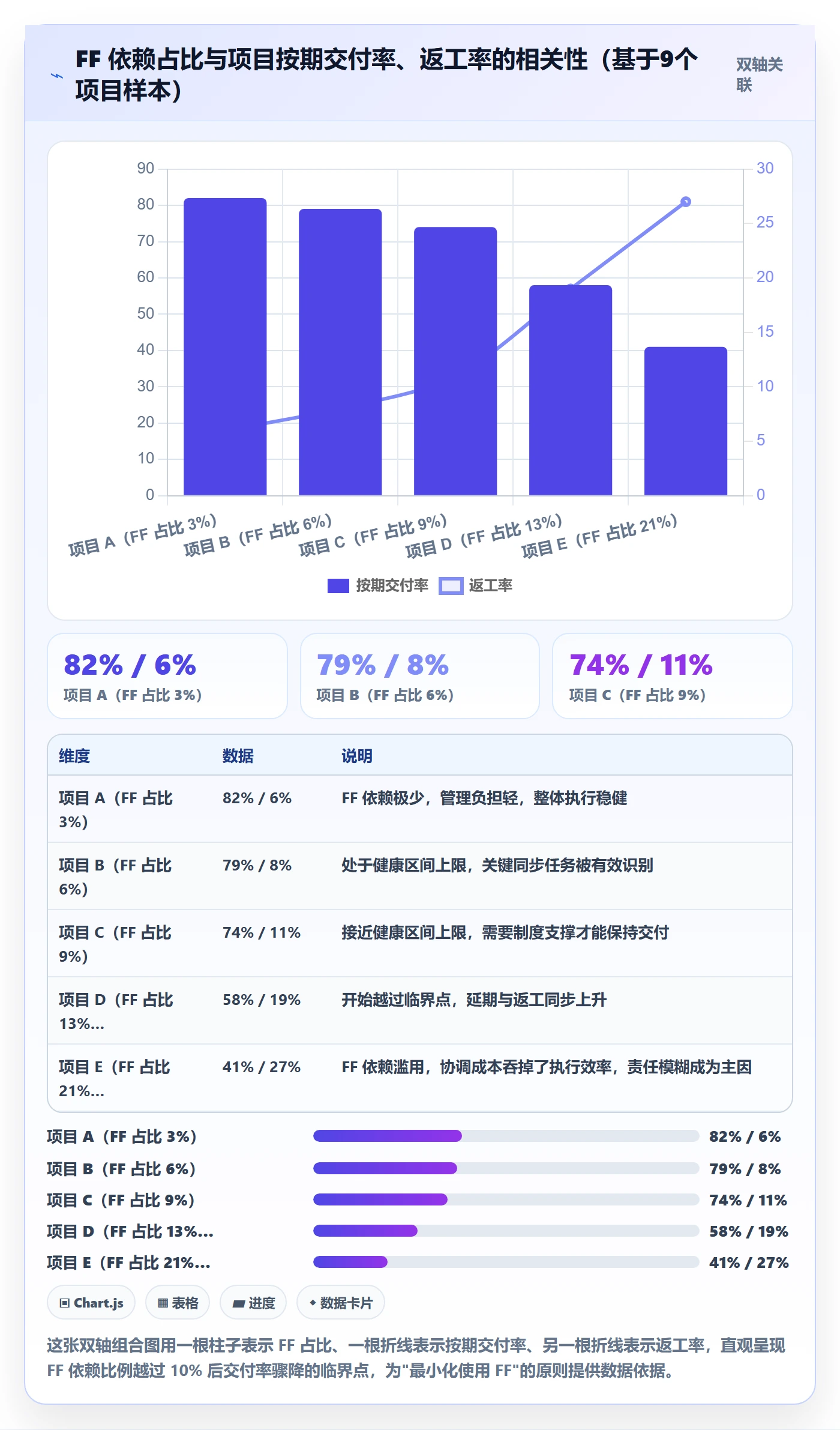 任务依赖如何做好FF?企业管理者制度设计与操作步骤