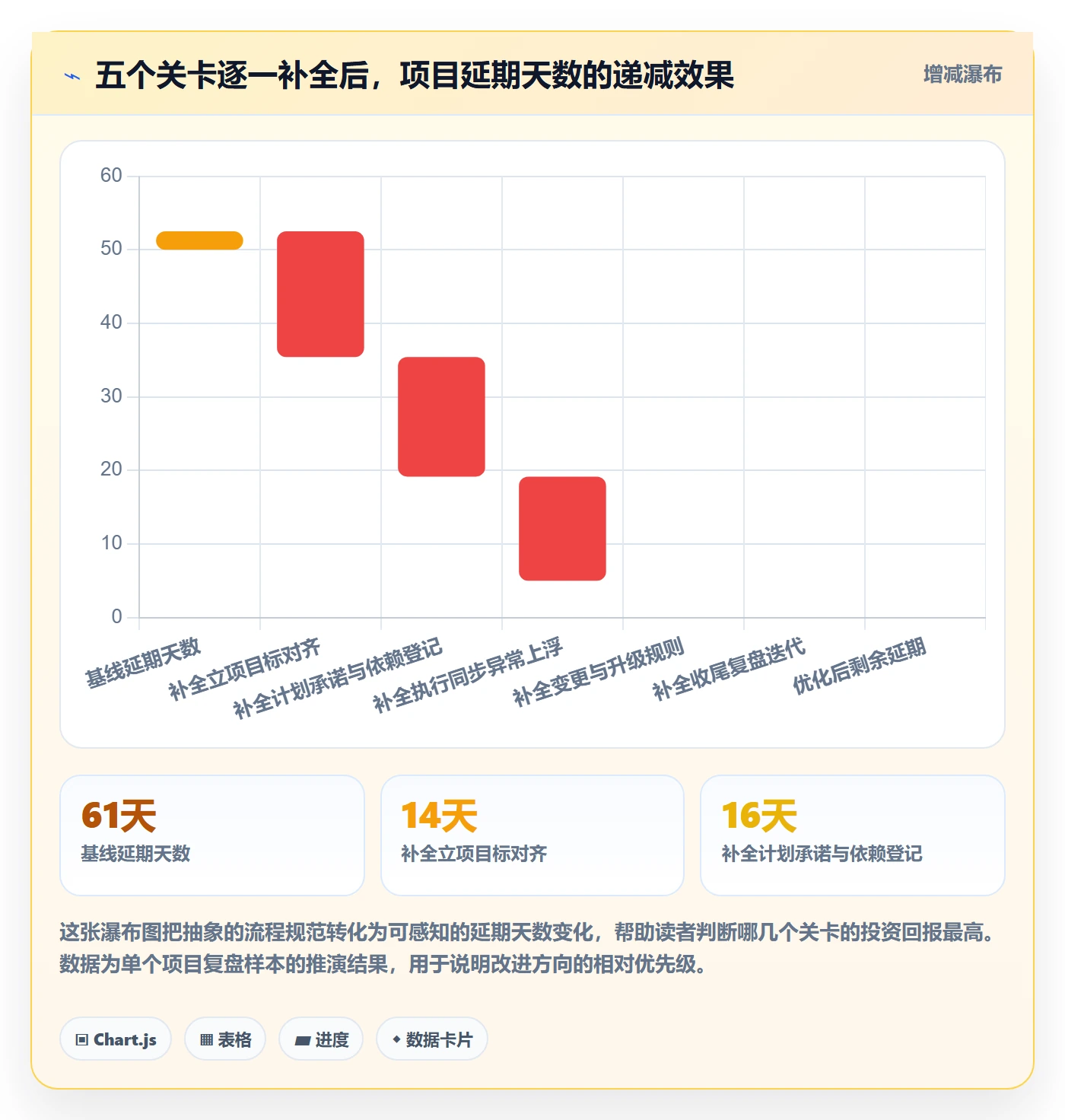 项目进度流程与规范:跨部门团队进度管理风险控制关键指标