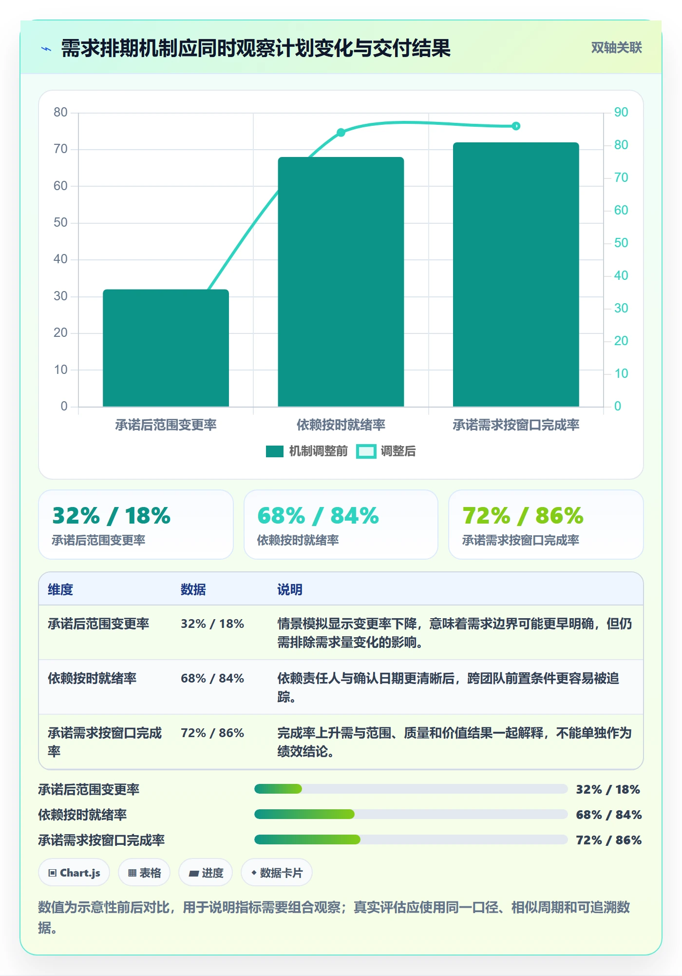 需求排期如何做好需求优先级？项目负责人协同管理与操作步骤