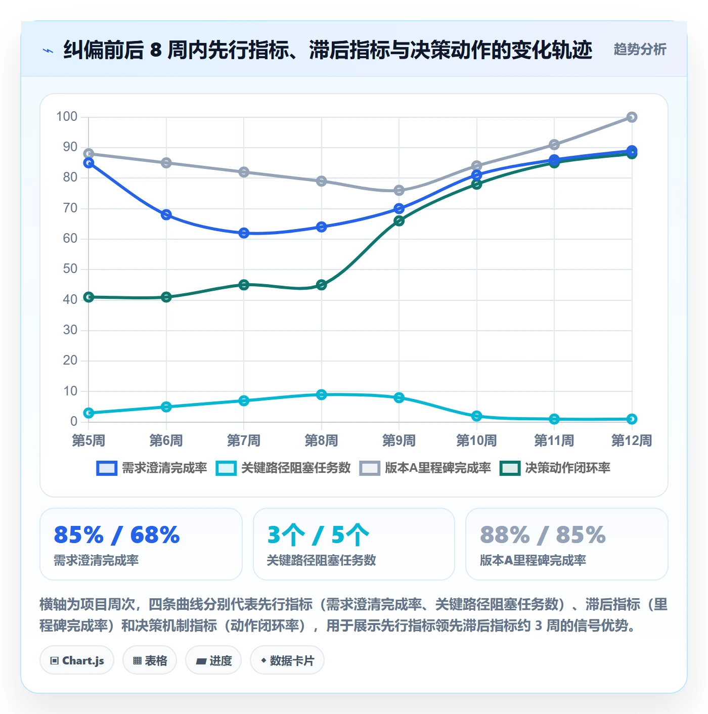 目标进度落地方案:管理层开展项目目标的数据分析案例解析