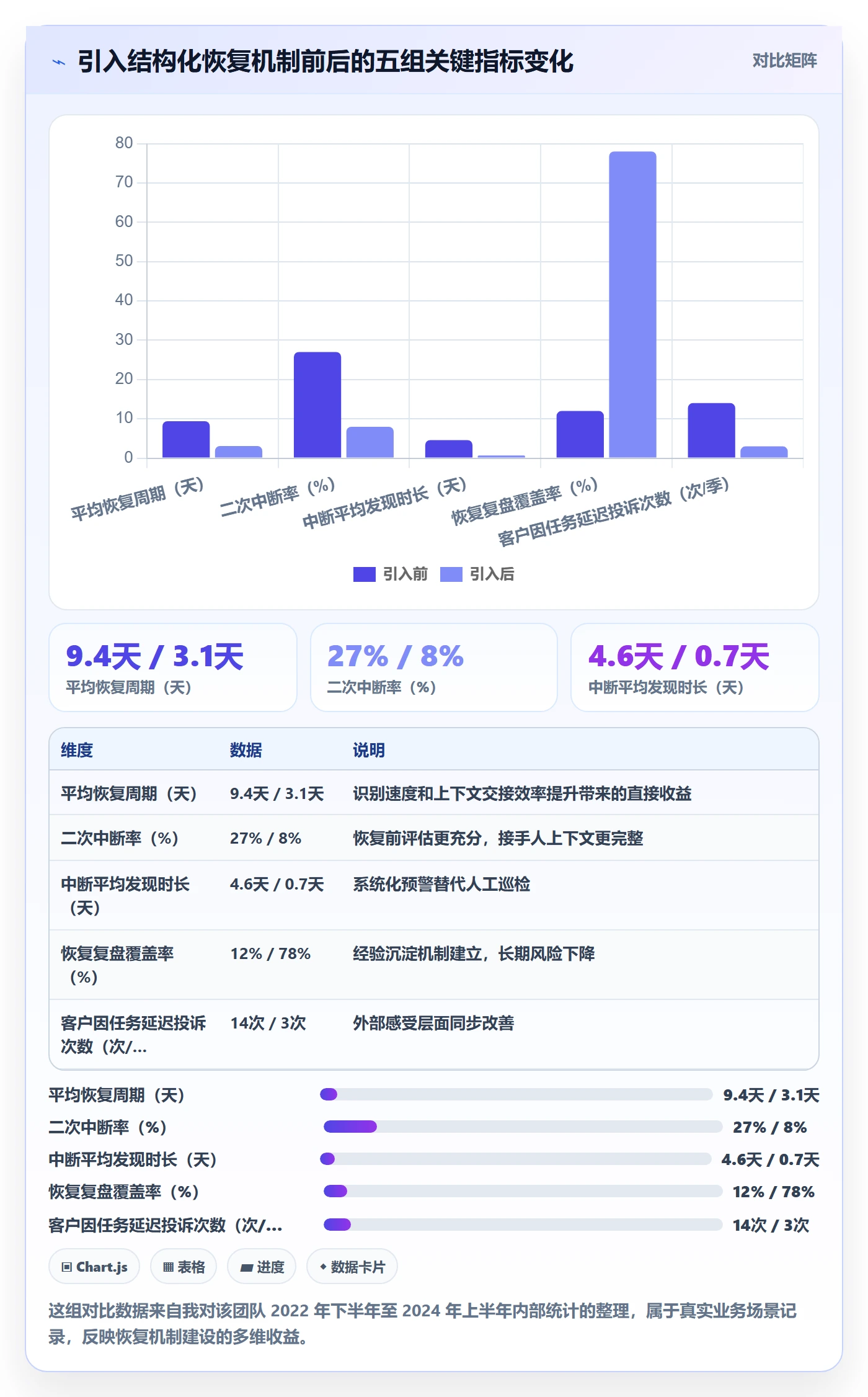 任务执行恢复全流程:实施团队流程优化与一文讲清