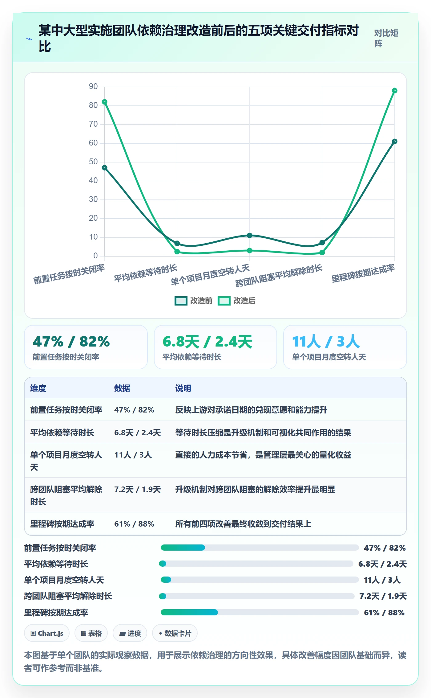 前置任务实操方法：实施团队提升任务依赖效率的流程优化方法与模板