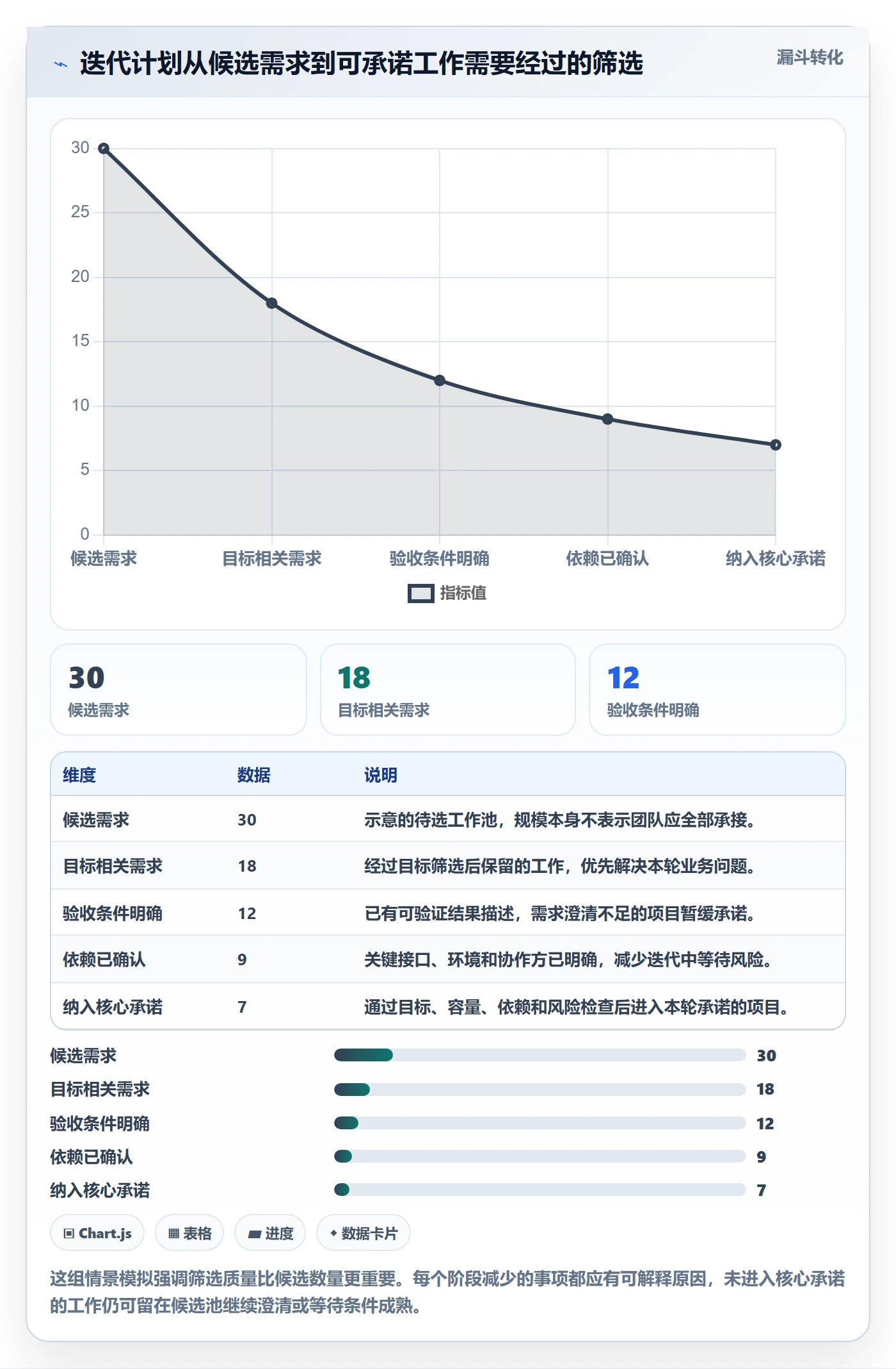 迭代容量管理指南：研发团队如何做好迭代管理，效率提升全流程